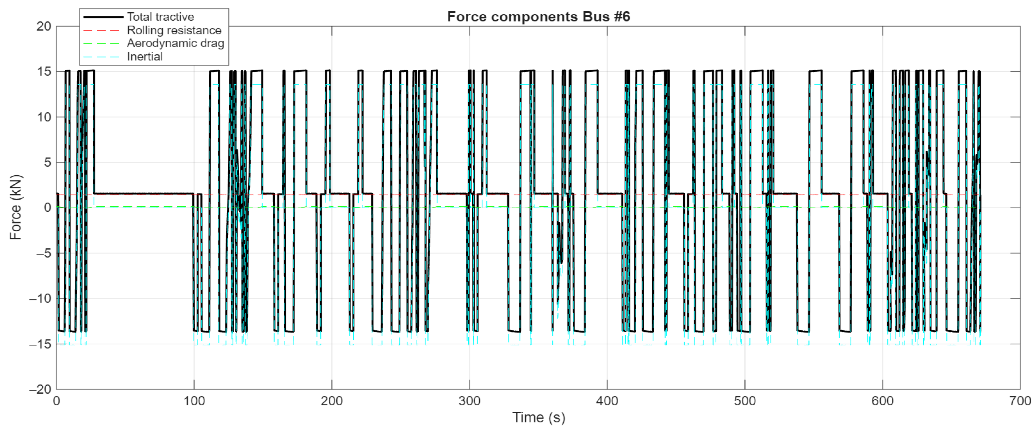 Vehicles 07 00125 g015b Vehicles 07 00125 g015b
