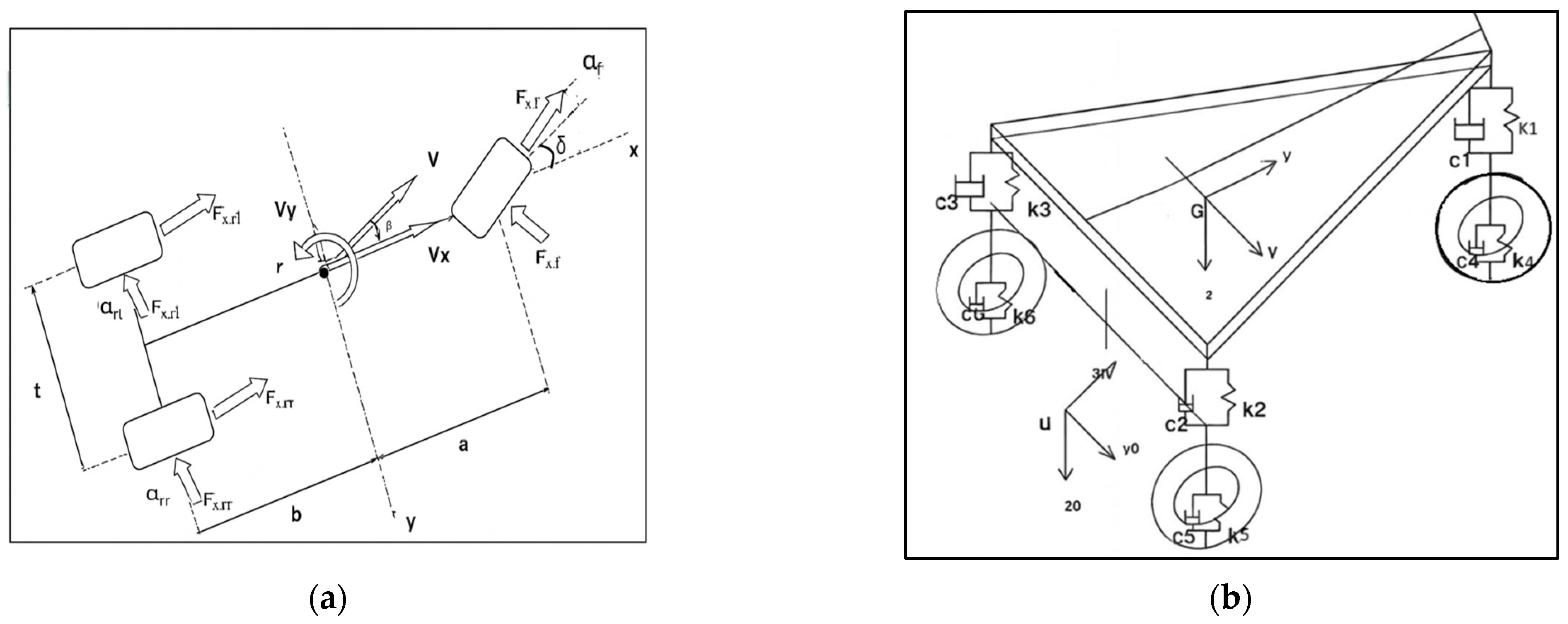 Vehicles 07 00126 g001 Vehicles 07 00126 g001