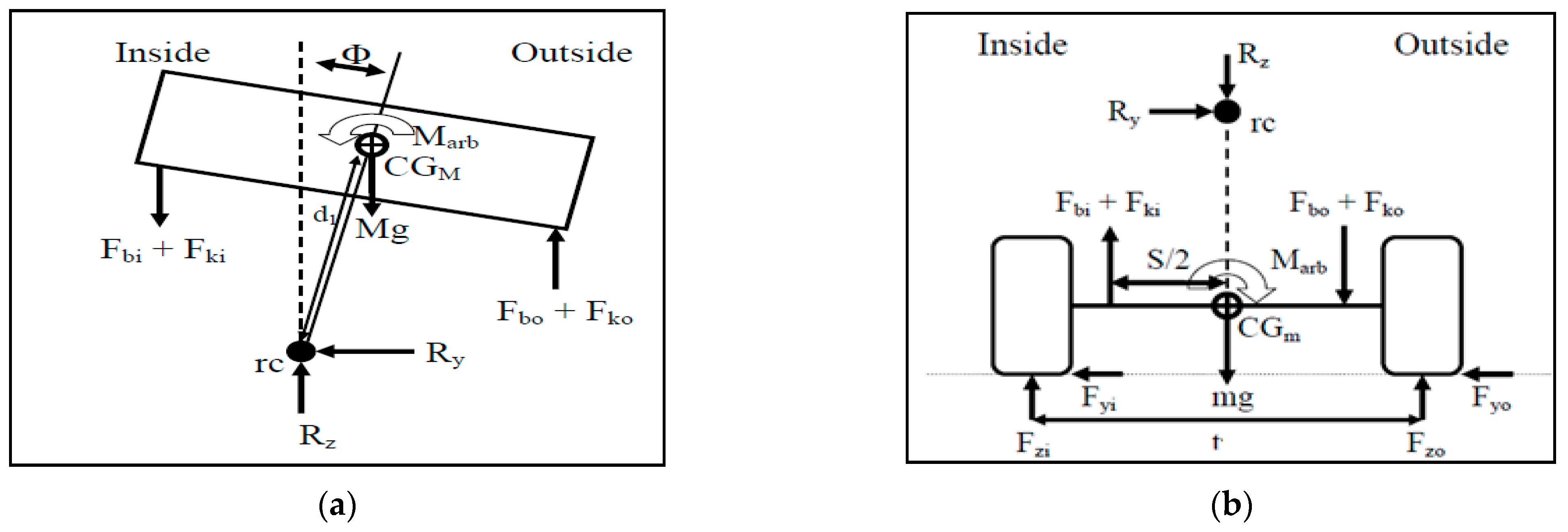 Vehicles 07 00126 g002 Vehicles 07 00126 g002