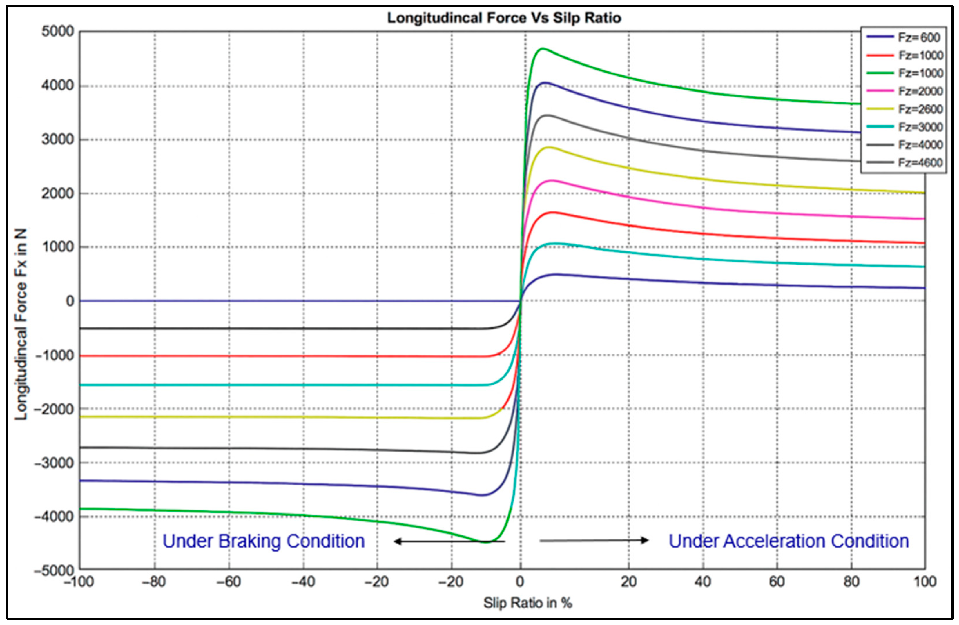 Vehicles 07 00126 g005 Vehicles 07 00126 g005