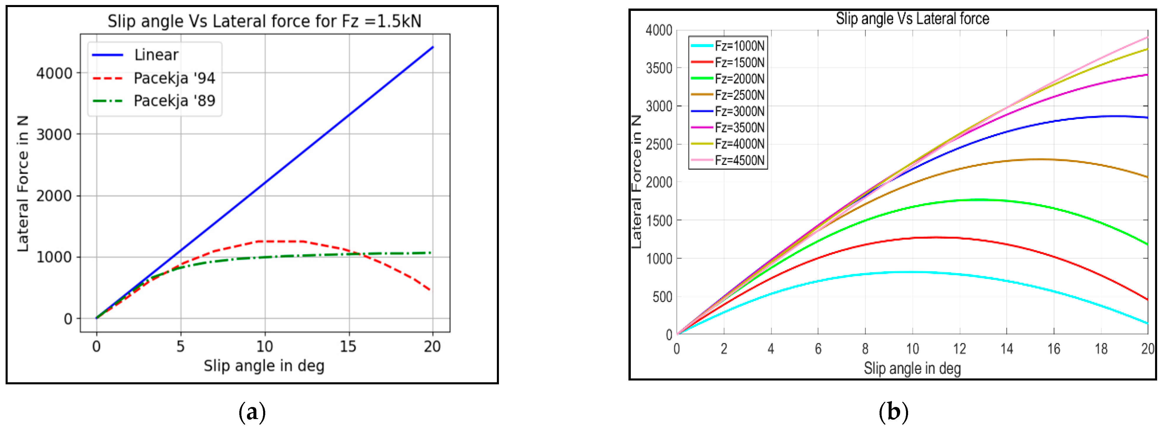 Vehicles 07 00126 g006 Vehicles 07 00126 g006