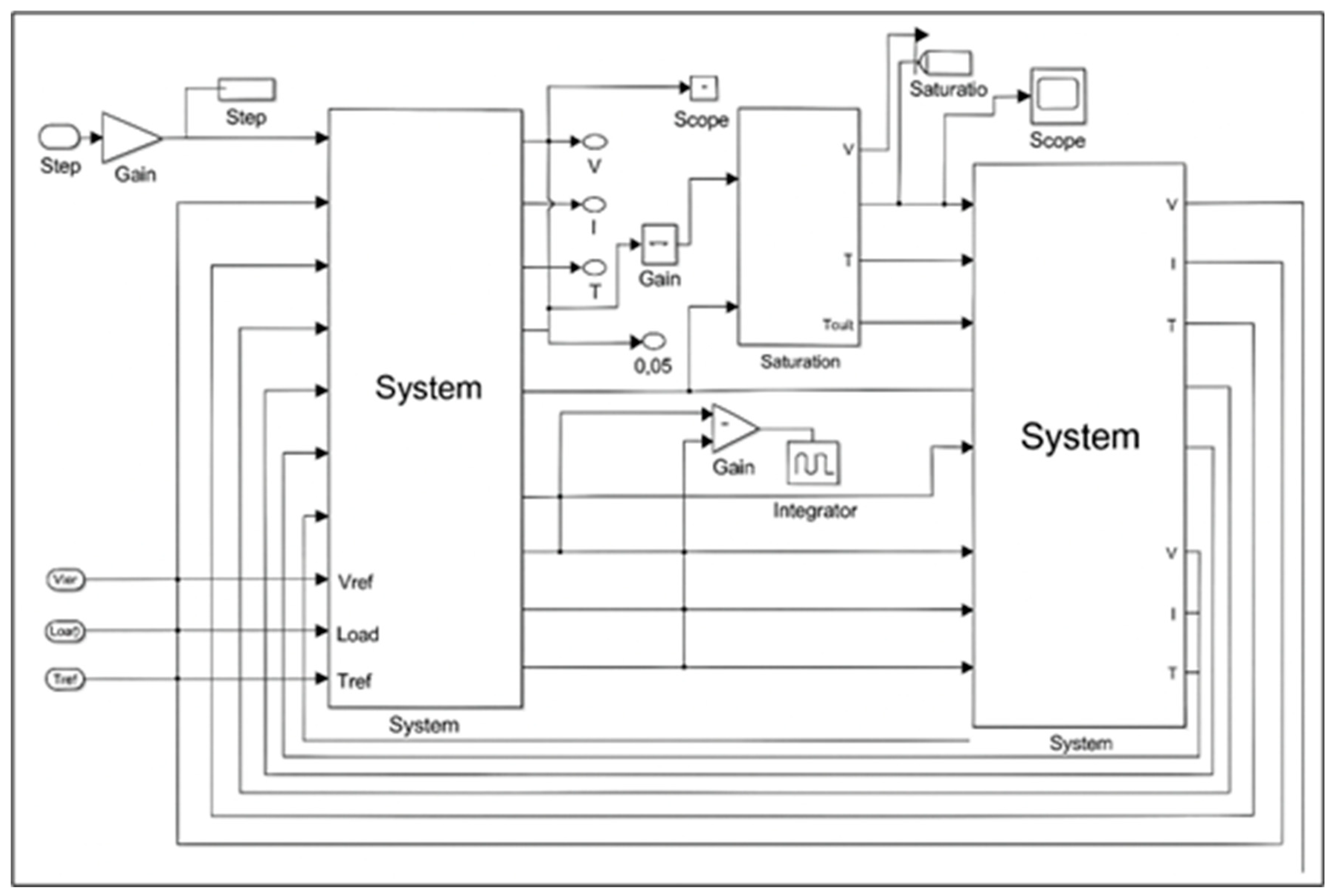 Vehicles 07 00126 g007 Vehicles 07 00126 g007