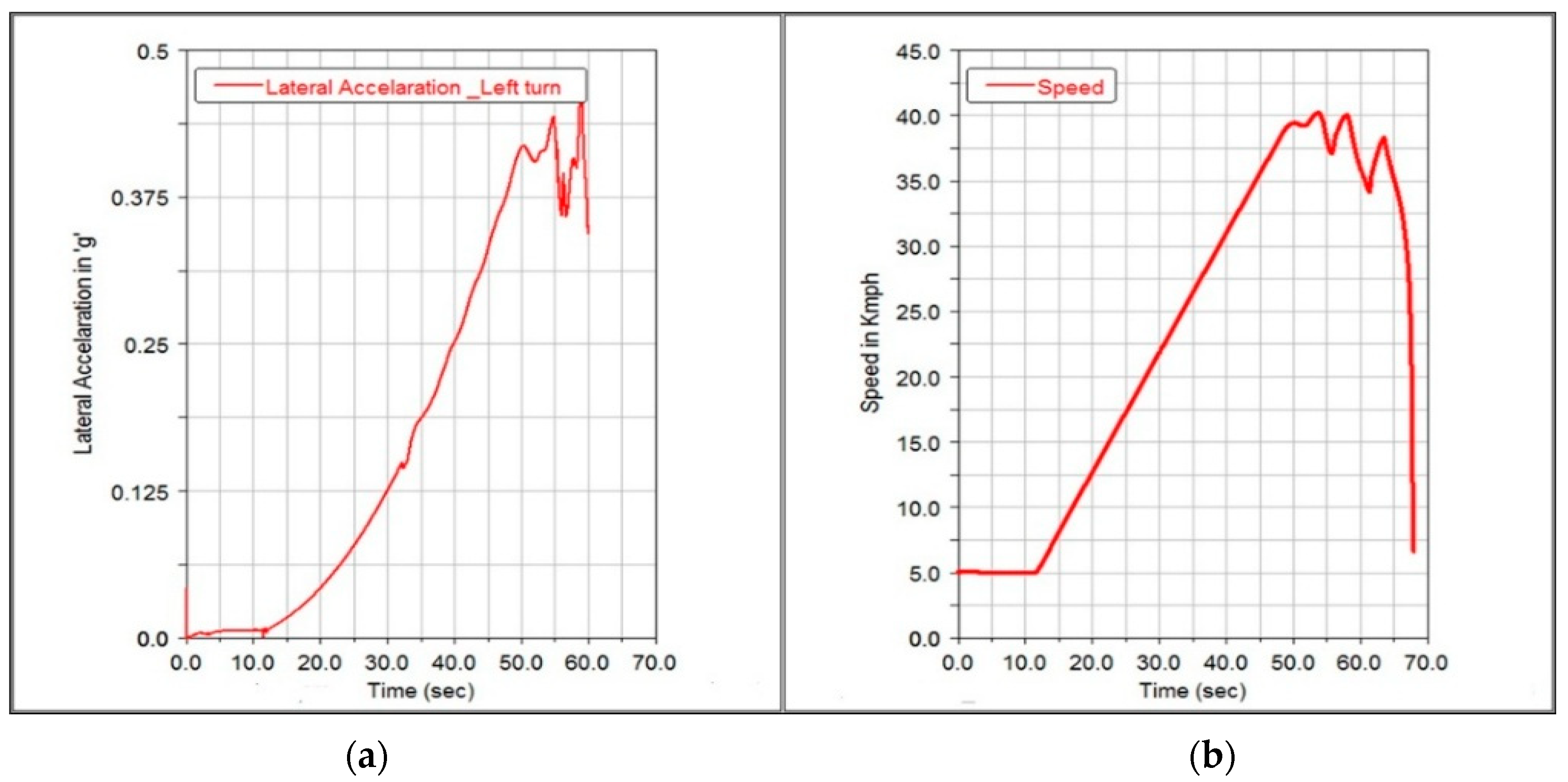 Vehicles 07 00126 g011 Vehicles 07 00126 g011