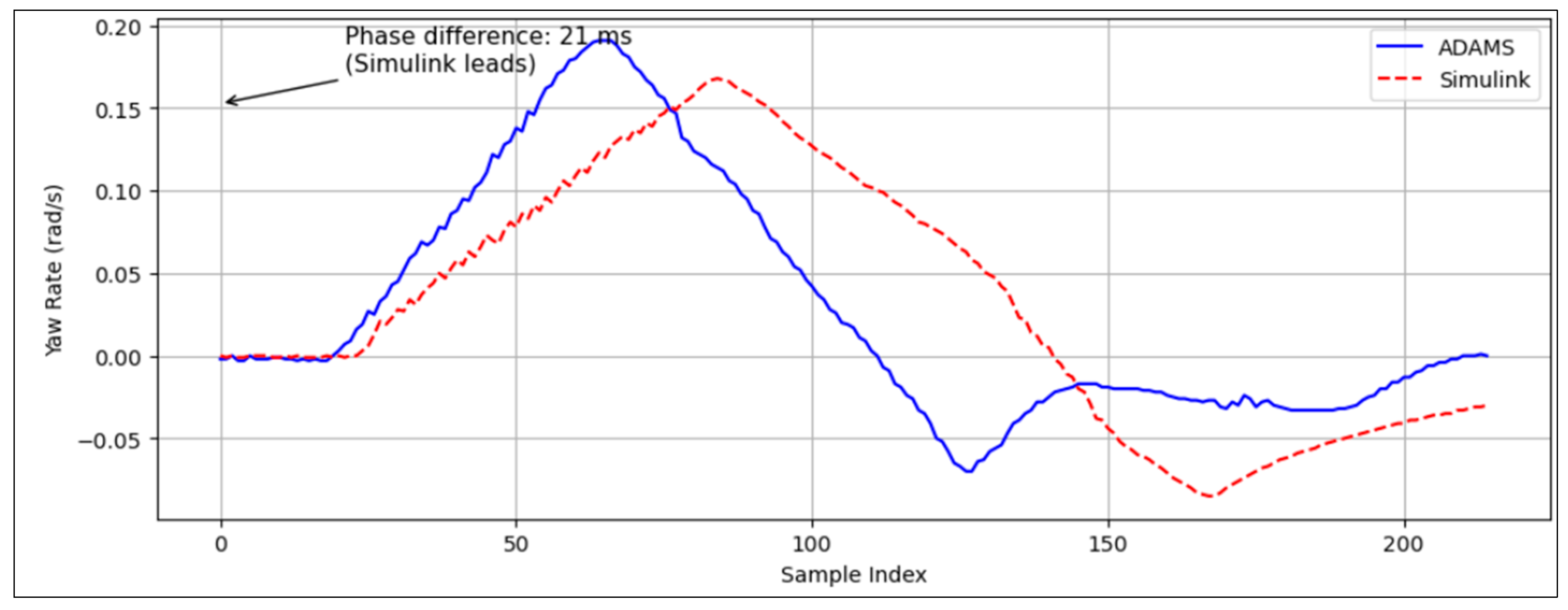 Vehicles 07 00126 g013 Vehicles 07 00126 g013