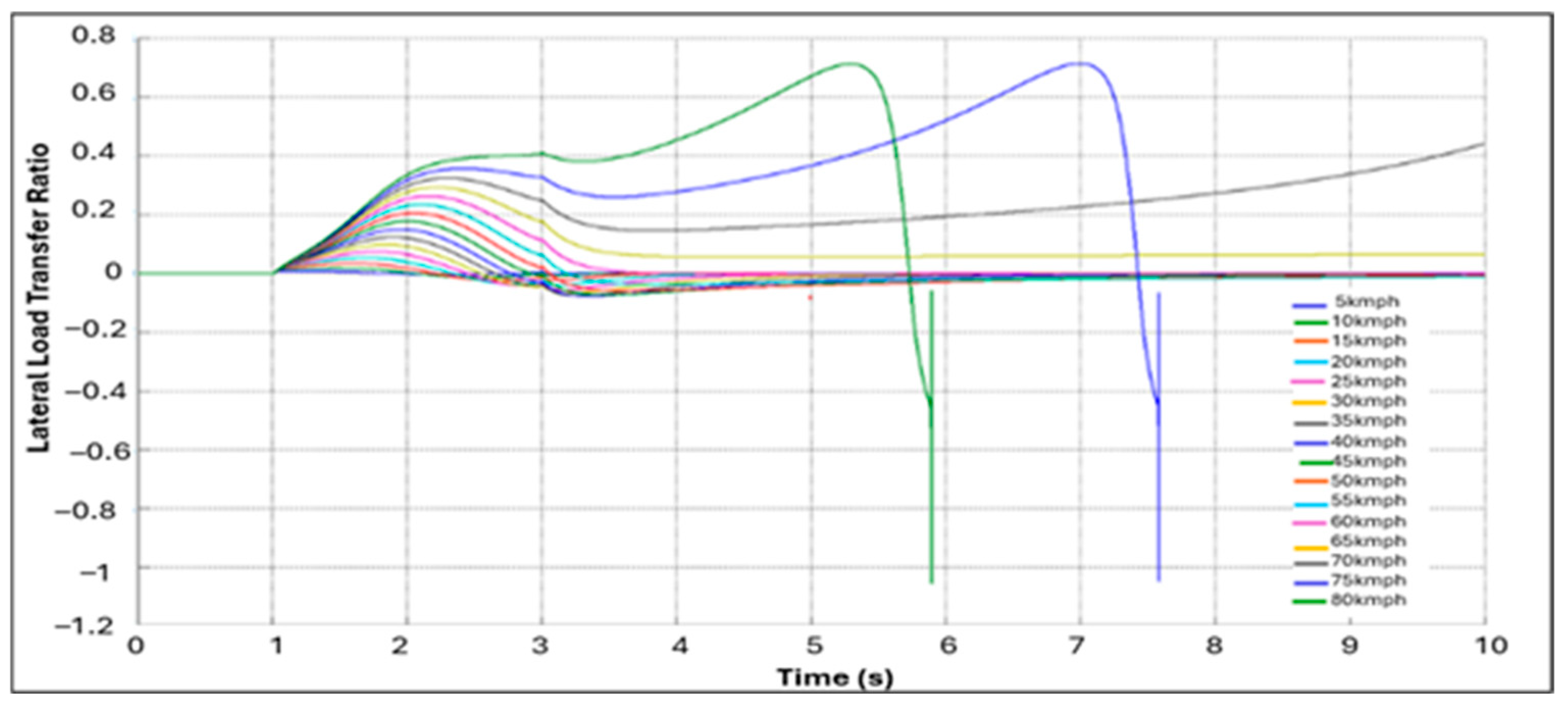 Vehicles 07 00126 g014 Vehicles 07 00126 g014