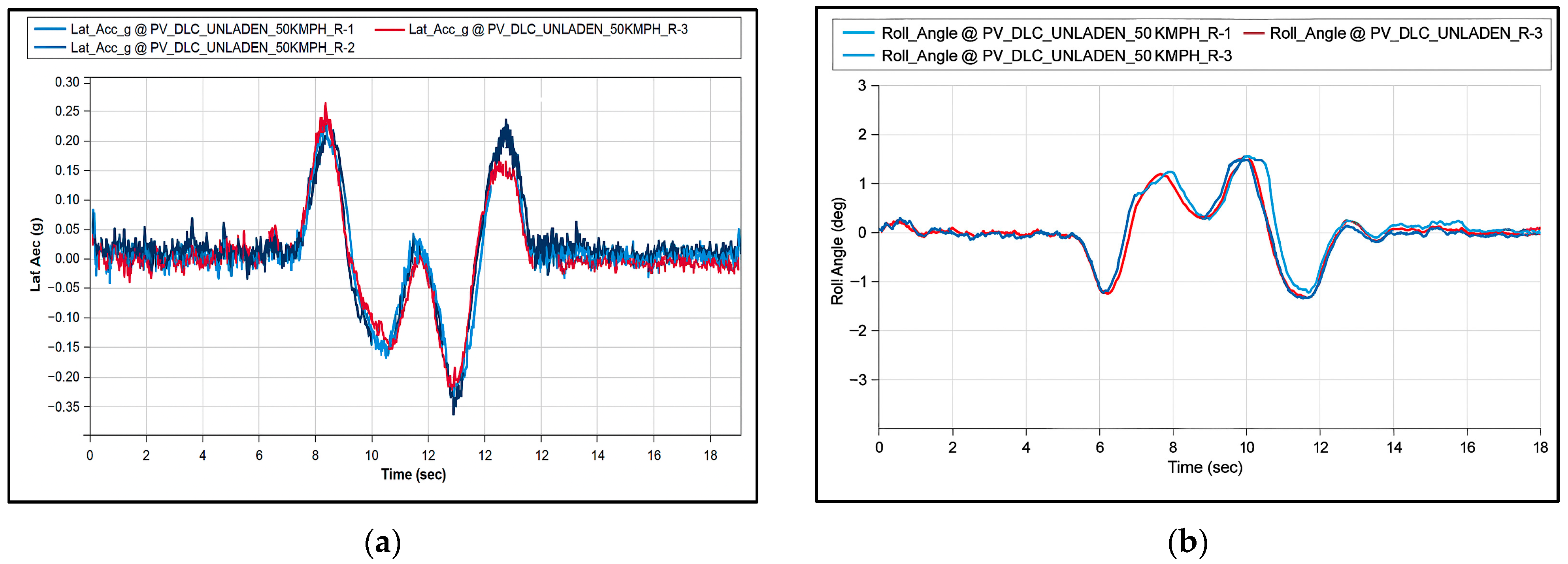 Vehicles 07 00126 g020 Vehicles 07 00126 g020