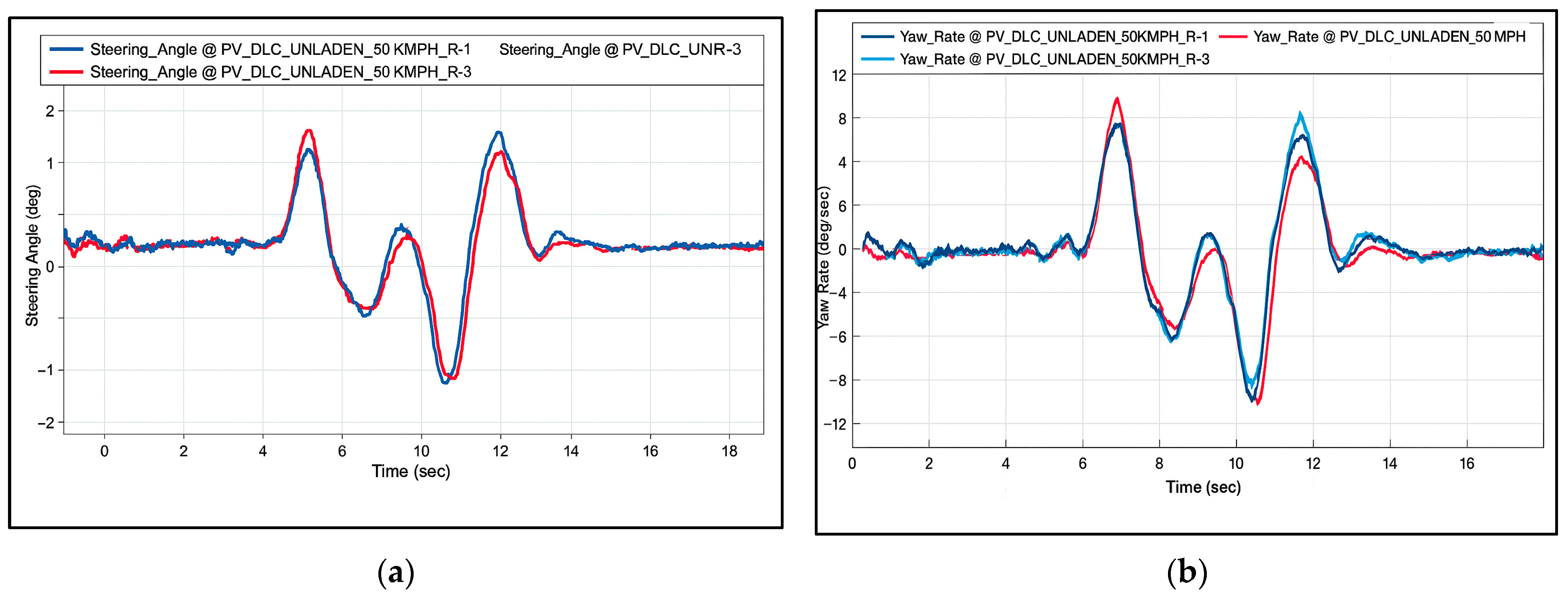 Vehicles 07 00126 g021 Vehicles 07 00126 g021
