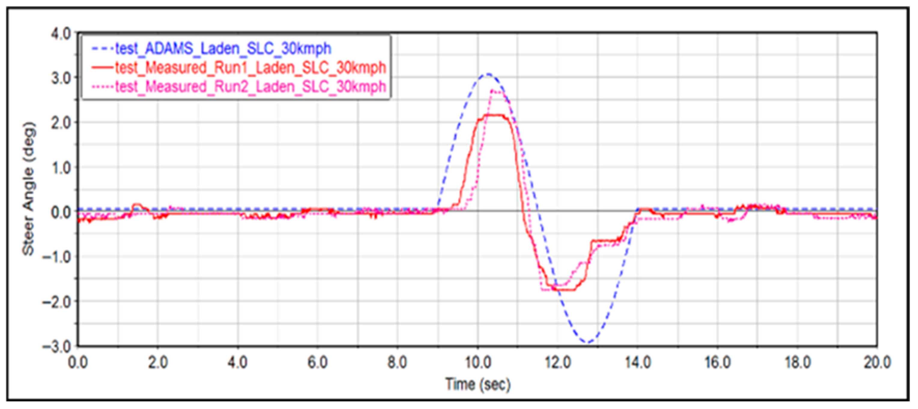 Vehicles 07 00126 g022 Vehicles 07 00126 g022