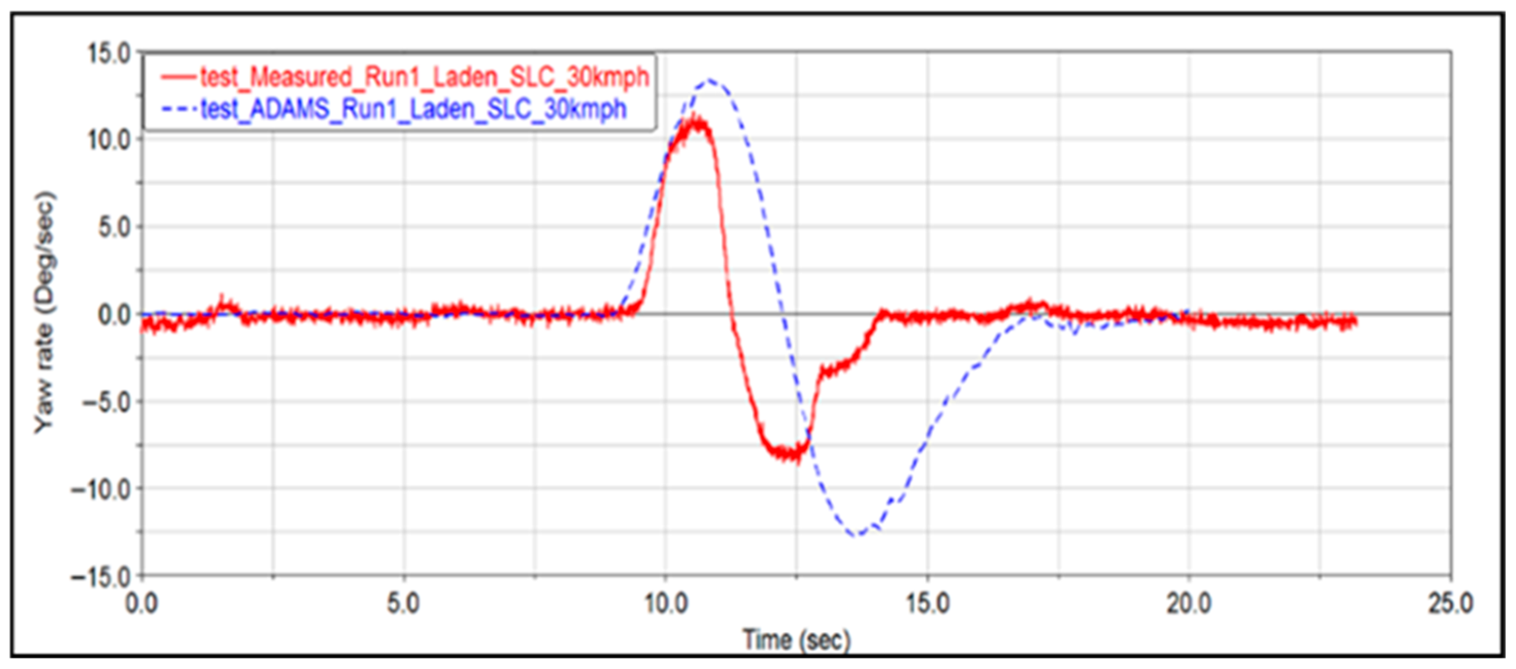 Vehicles 07 00126 g023 Vehicles 07 00126 g023