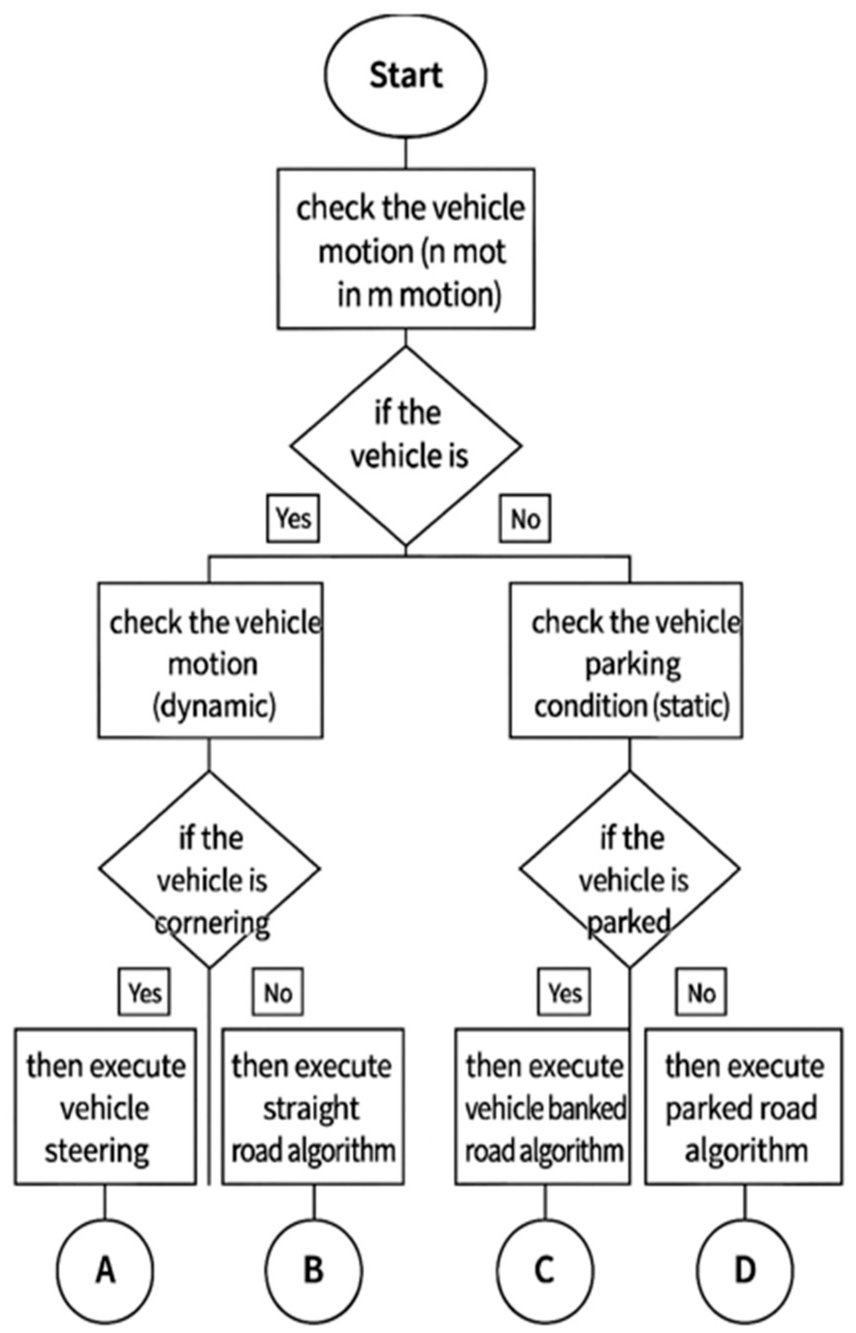 Vehicles 07 00126 g024 Vehicles 07 00126 g024