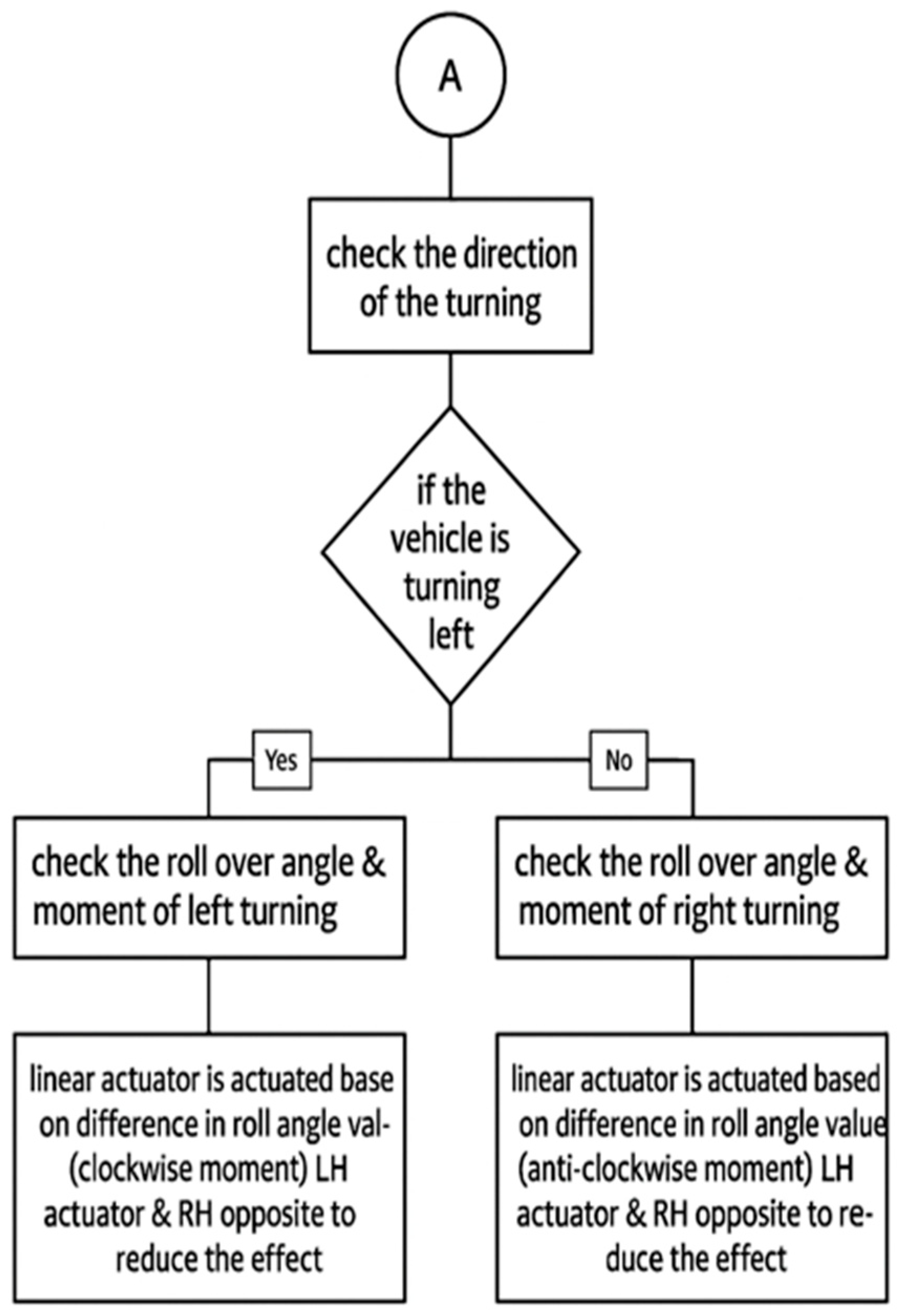 Vehicles 07 00126 g025 Vehicles 07 00126 g025