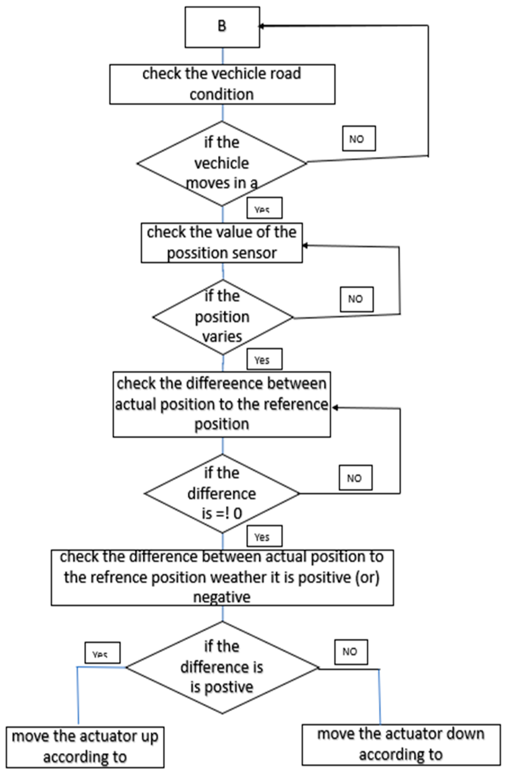 Vehicles 07 00126 g026 Vehicles 07 00126 g026