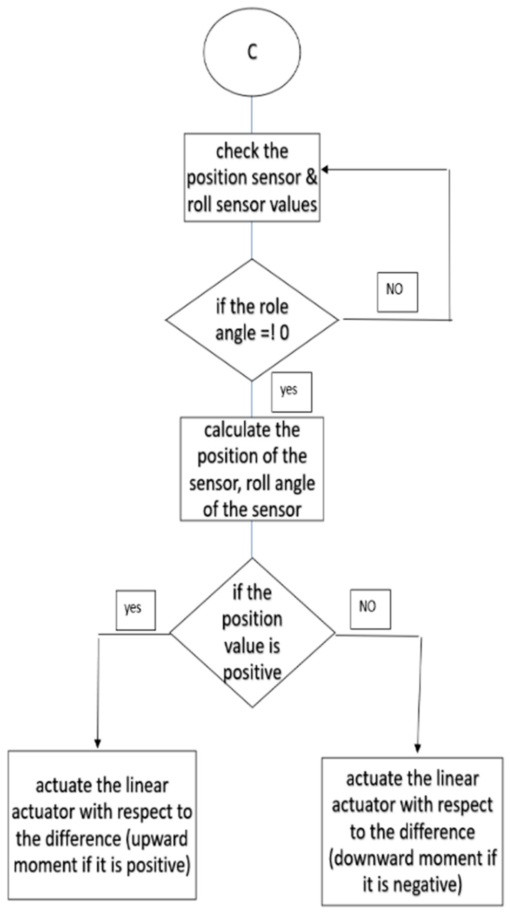 Vehicles 07 00126 g027 Vehicles 07 00126 g027