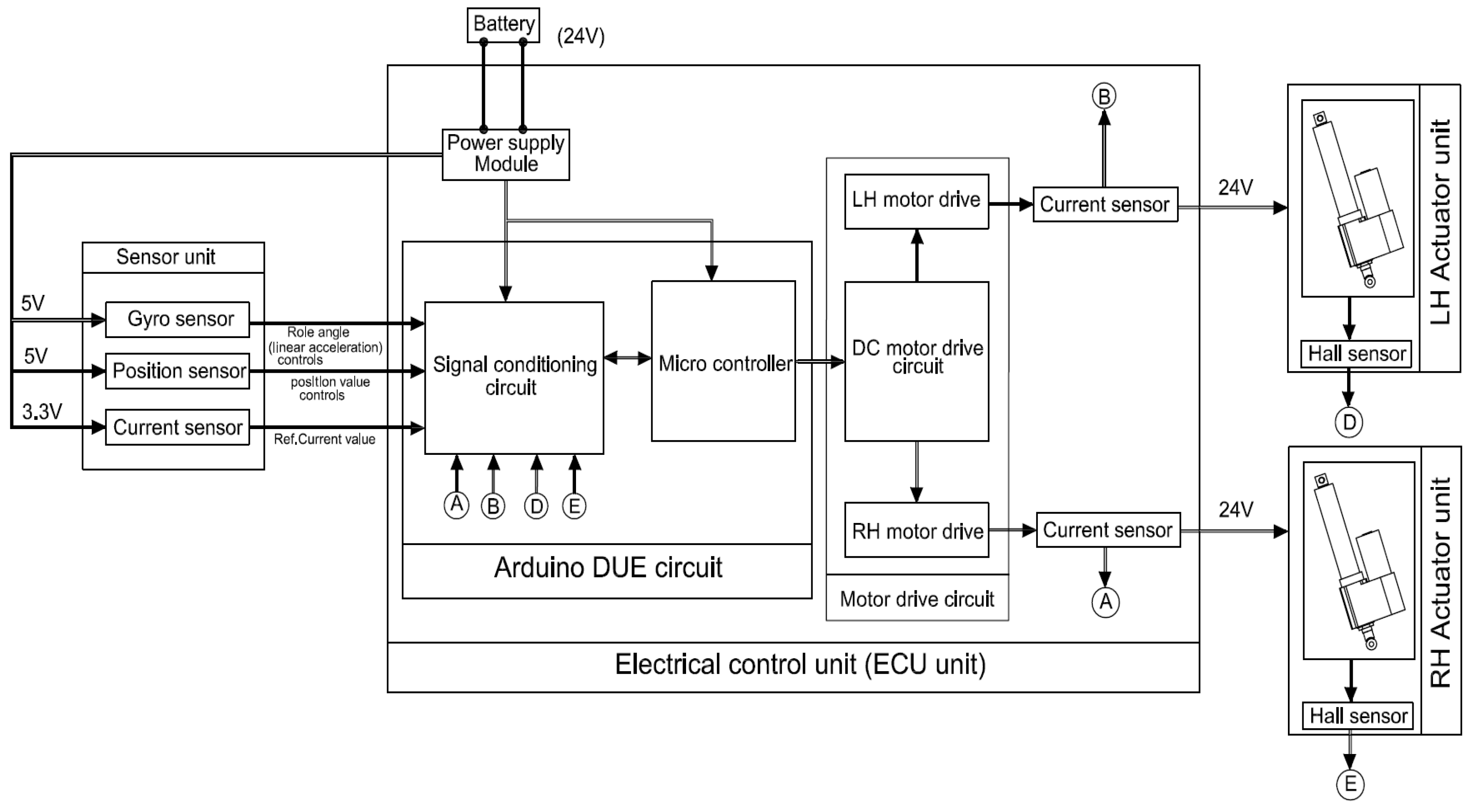 Vehicles 07 00126 g028 Vehicles 07 00126 g028