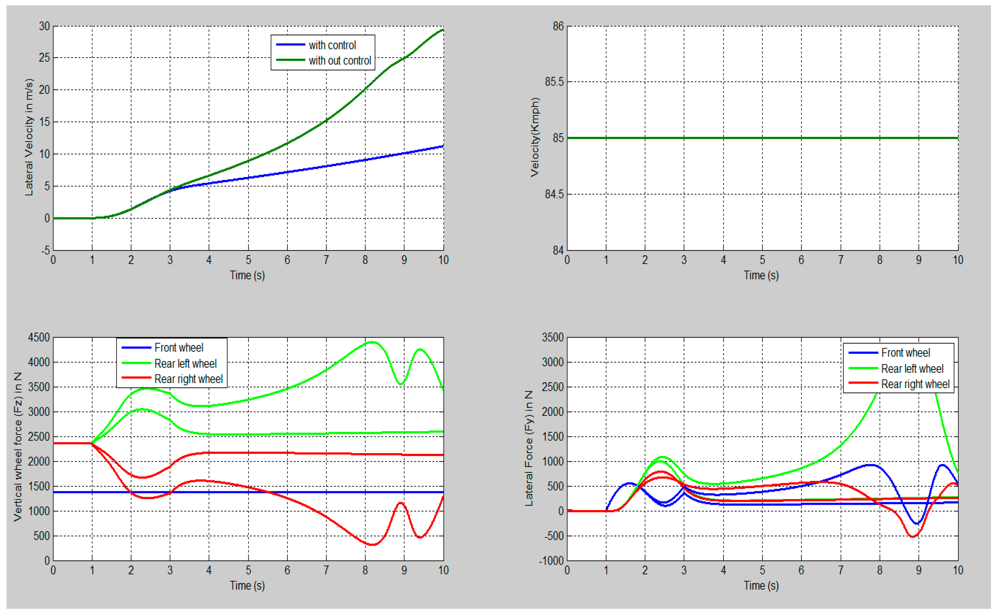 Vehicles 07 00126 g031 Vehicles 07 00126 g031
