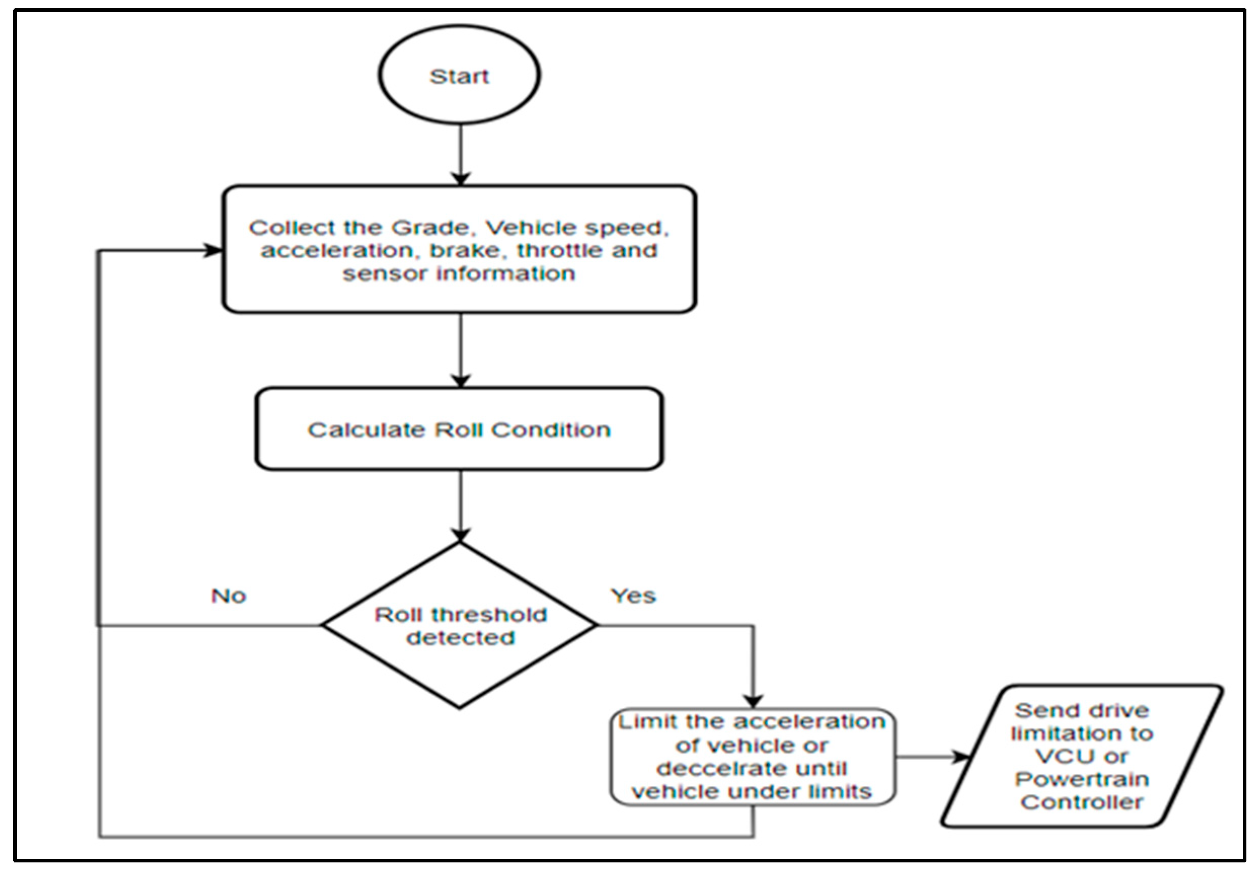 Vehicles 07 00126 g033 Vehicles 07 00126 g033