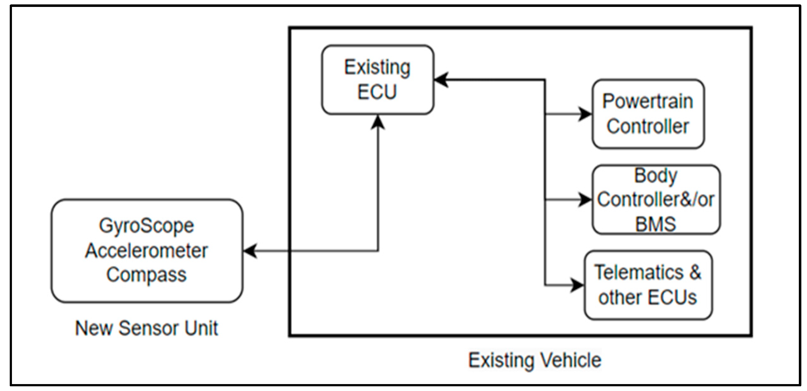 Vehicles 07 00126 g034 Vehicles 07 00126 g034
