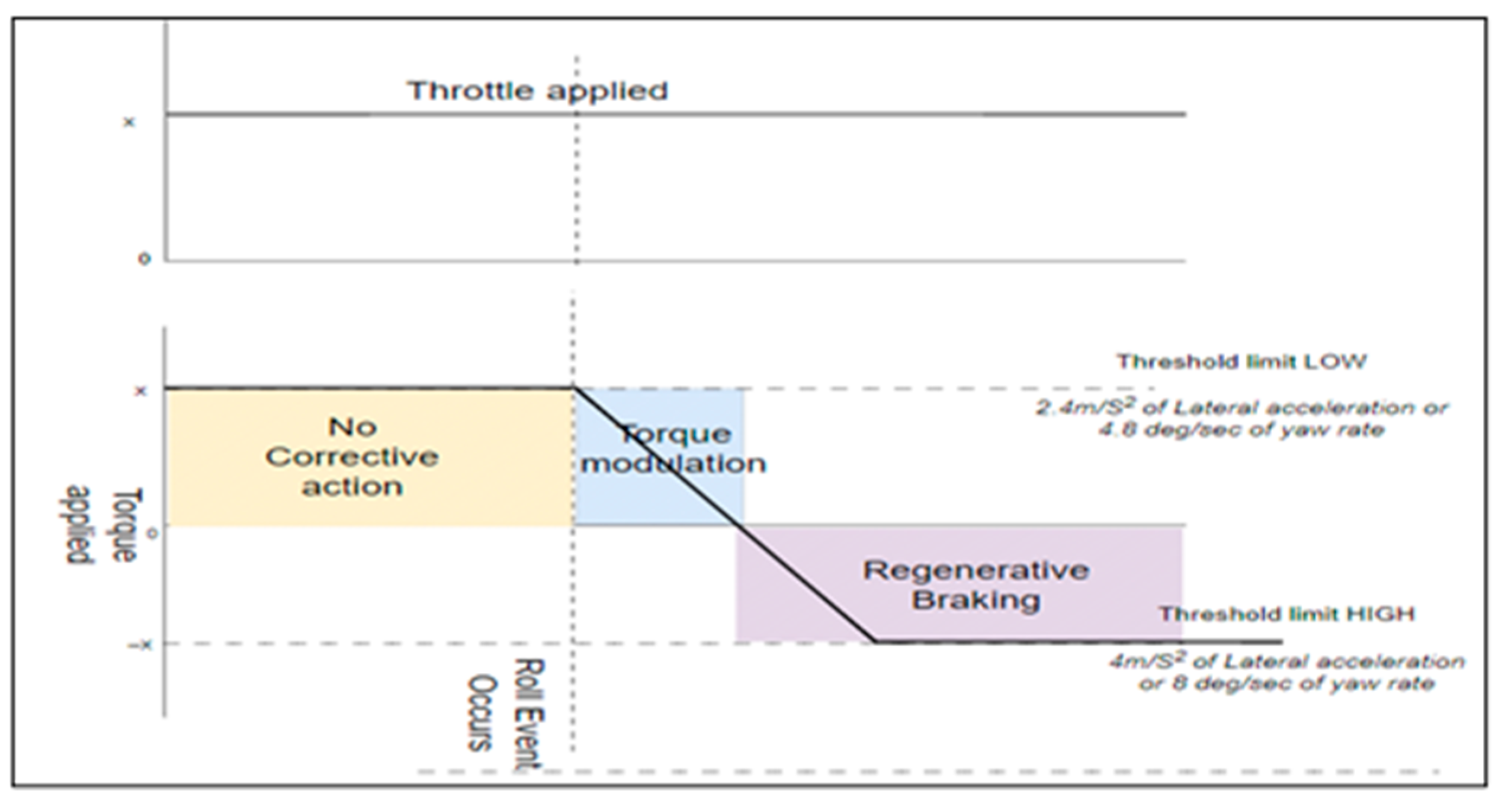 Vehicles 07 00126 g035 Vehicles 07 00126 g035