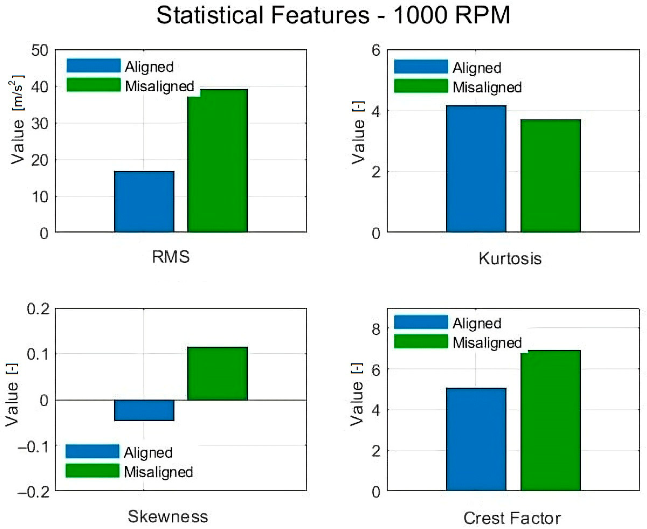 Vehicles 07 00127 g002