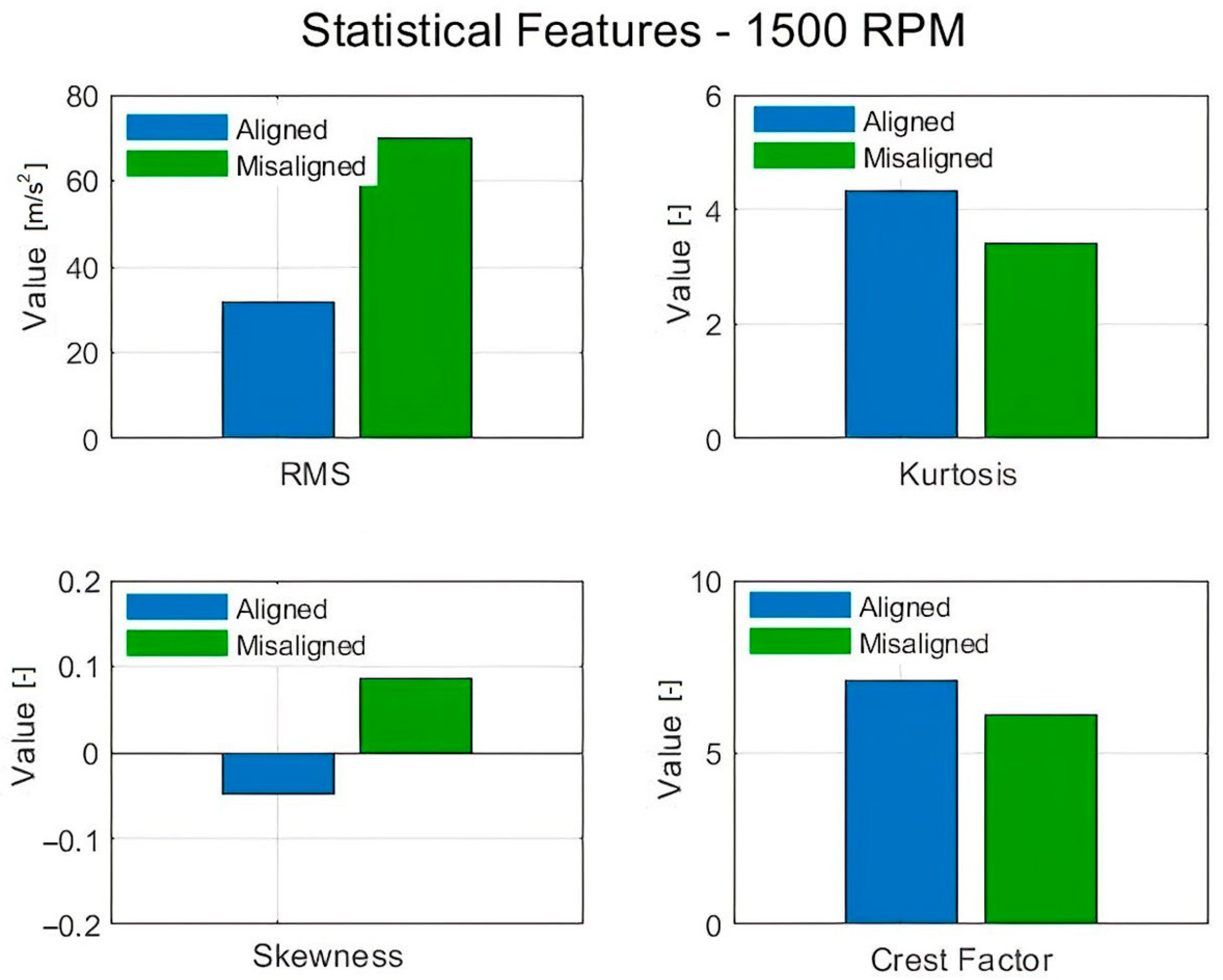 Vehicles 07 00127 g003