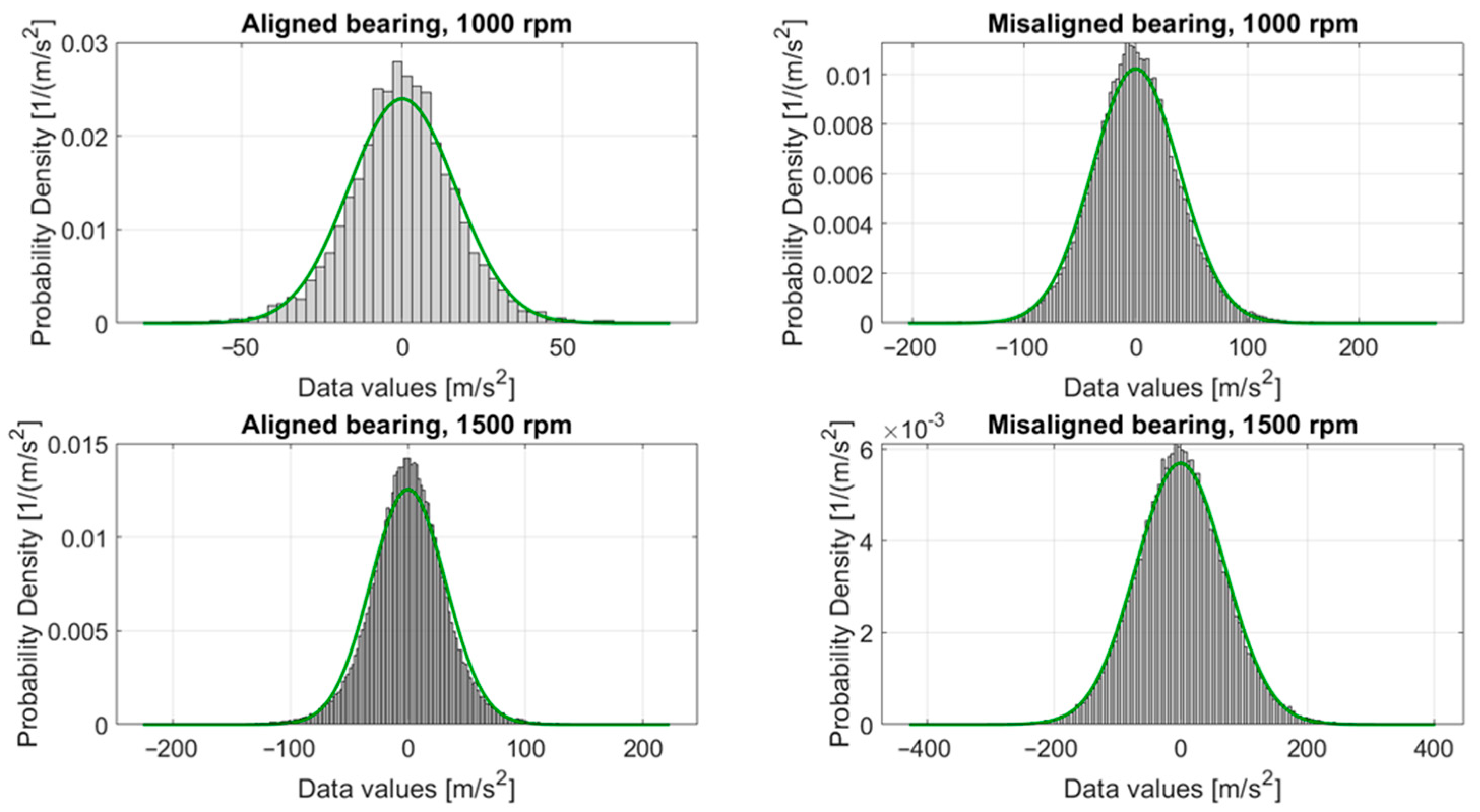 Vehicles 07 00127 g004