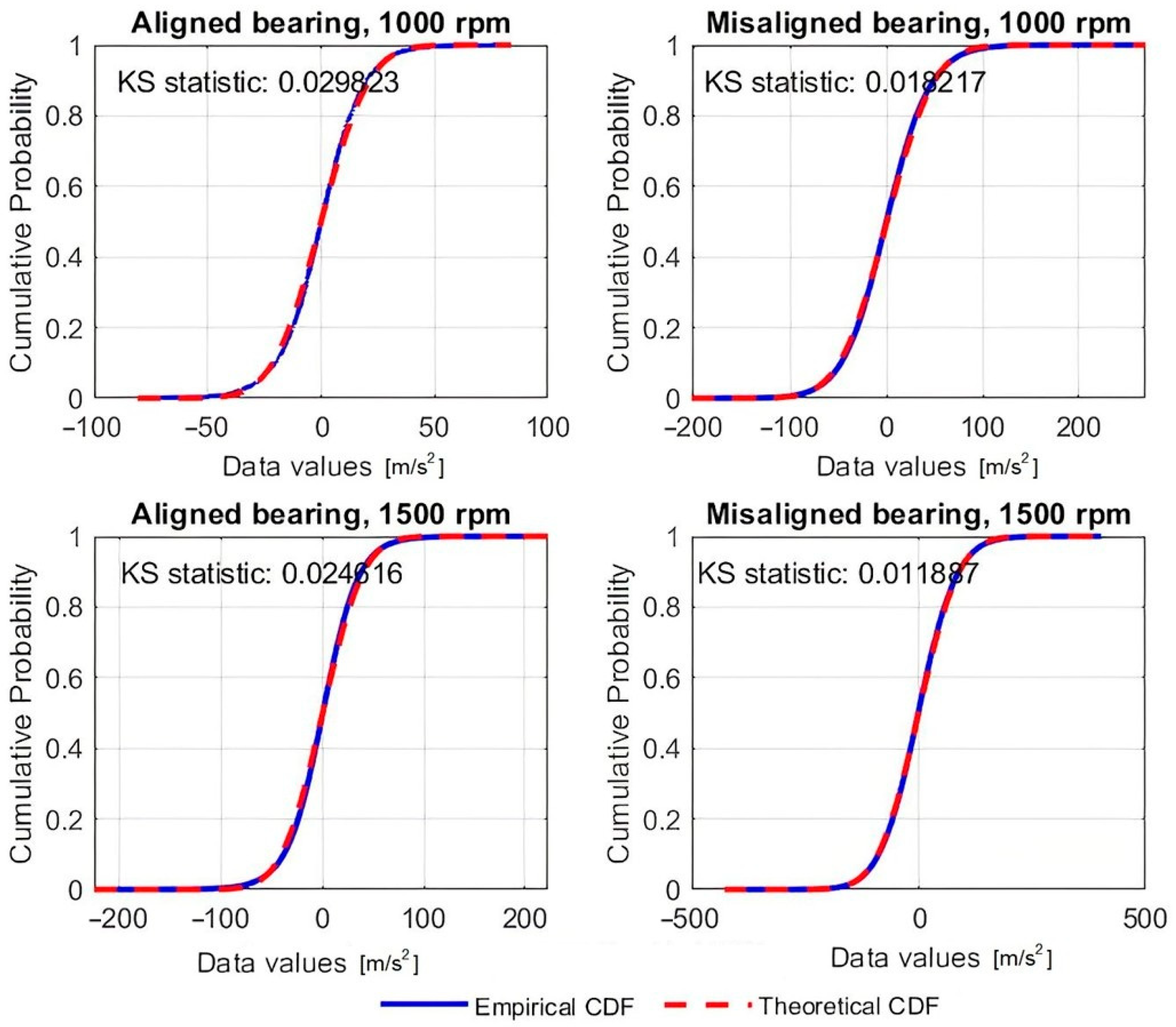 Vehicles 07 00127 g005