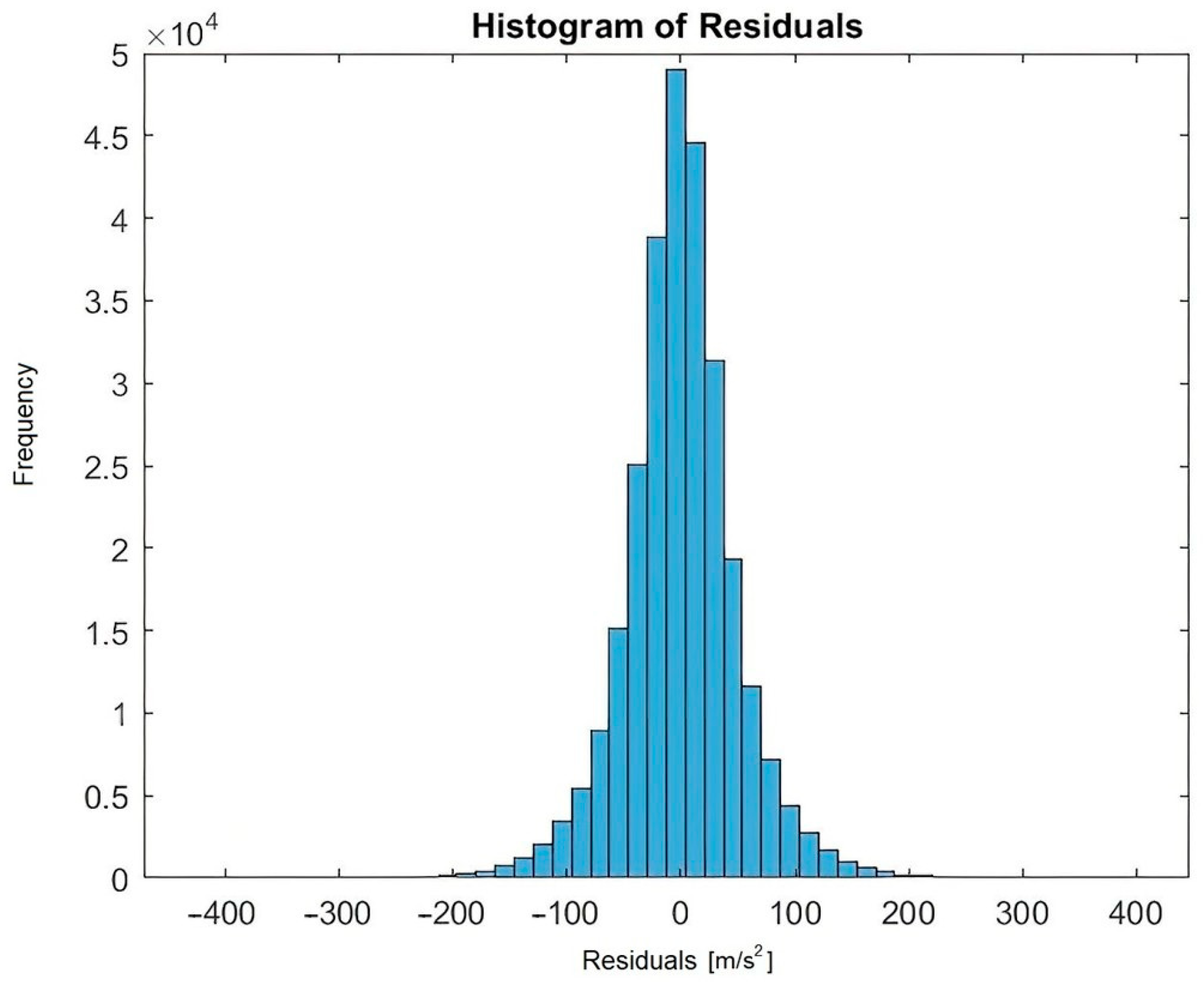 Vehicles 07 00127 g006