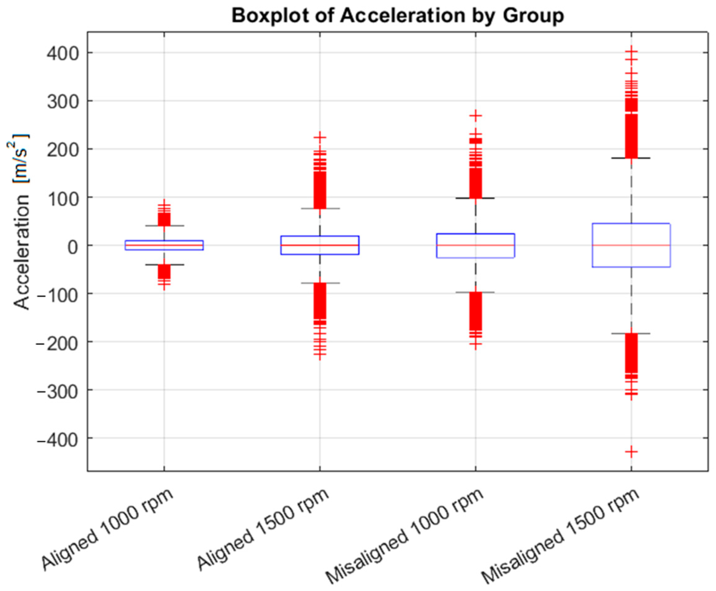 Vehicles 07 00127 g008