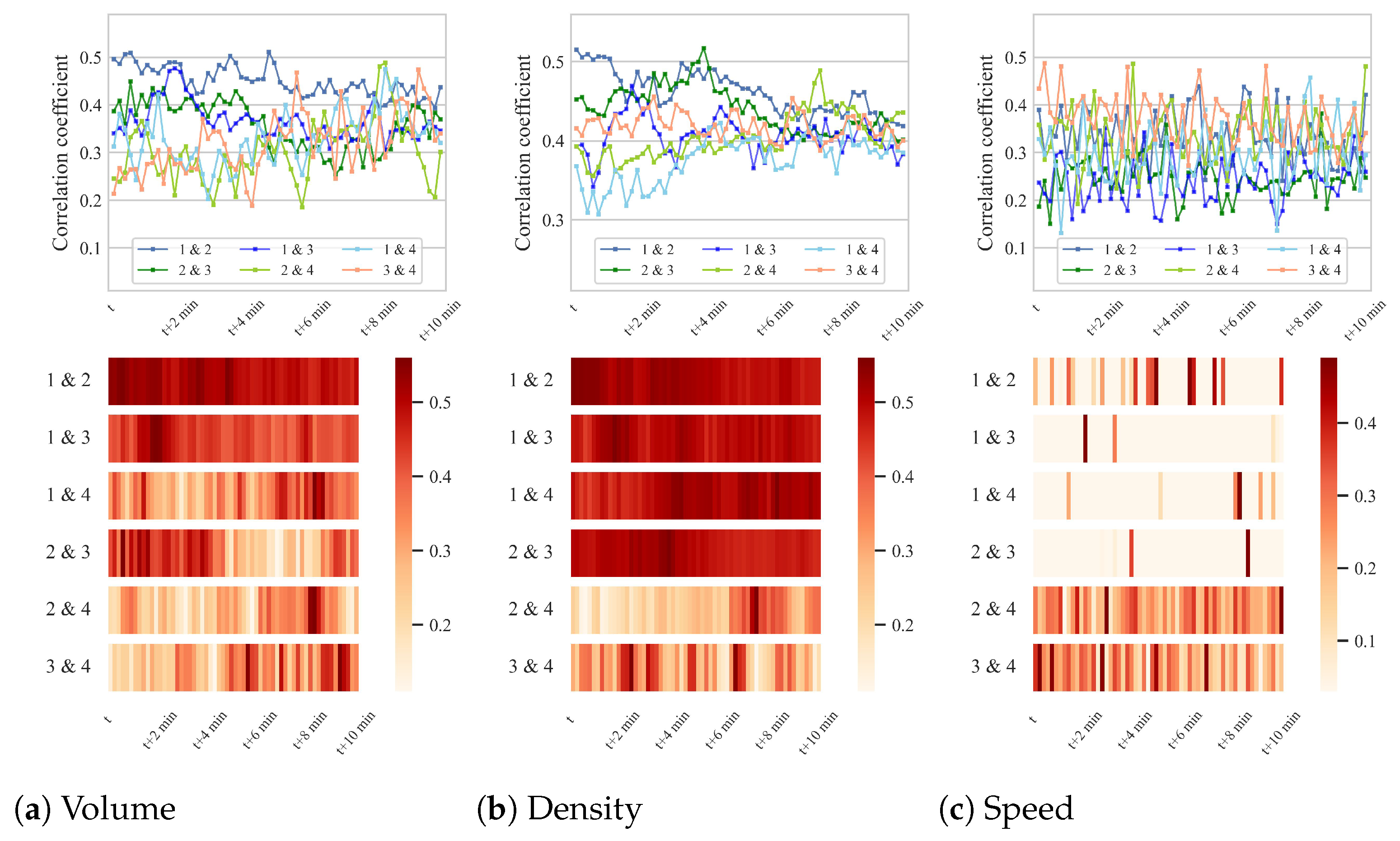 Vehicles 07 00129 g009