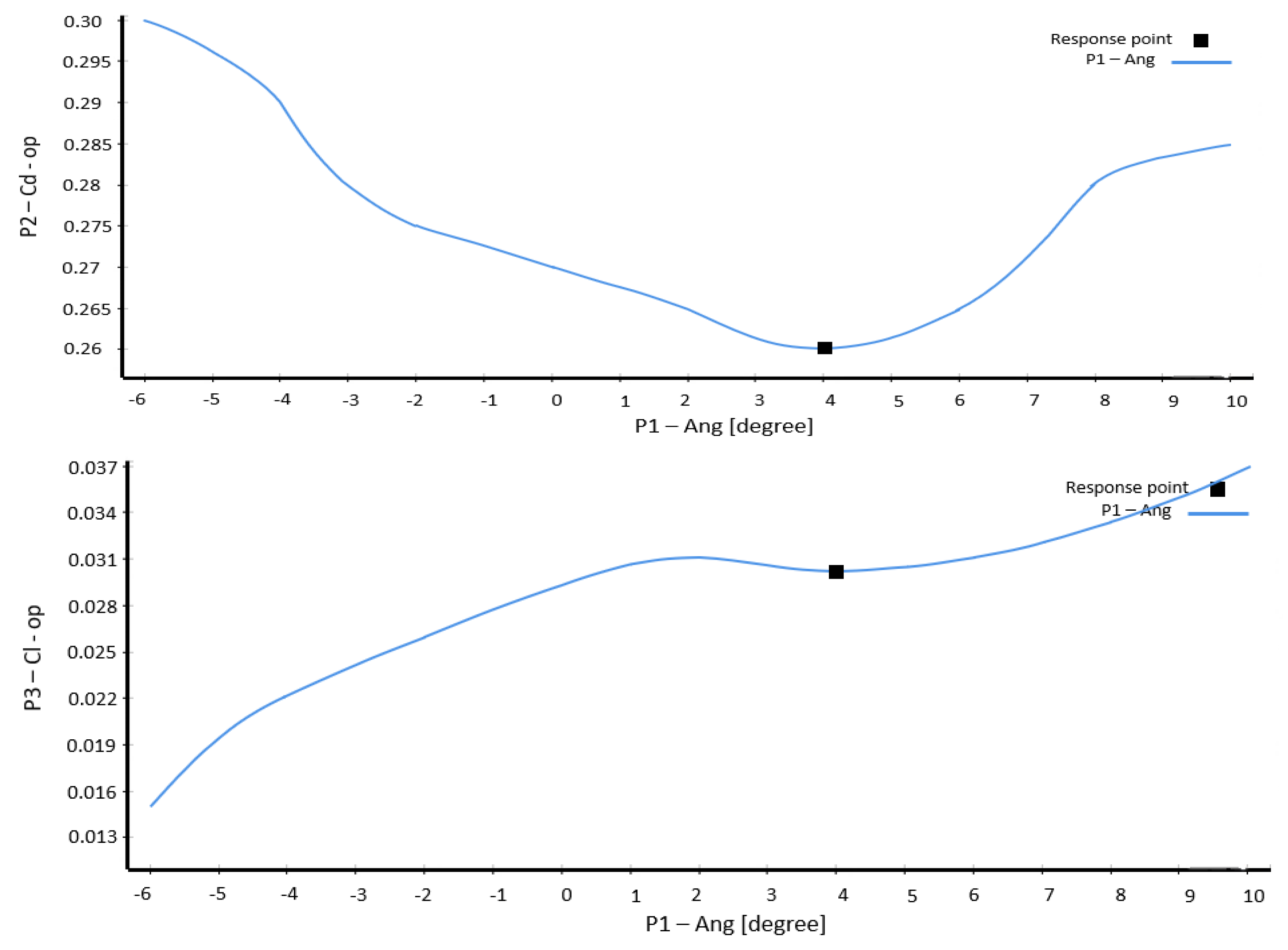 Vehicles 07 00130 g030