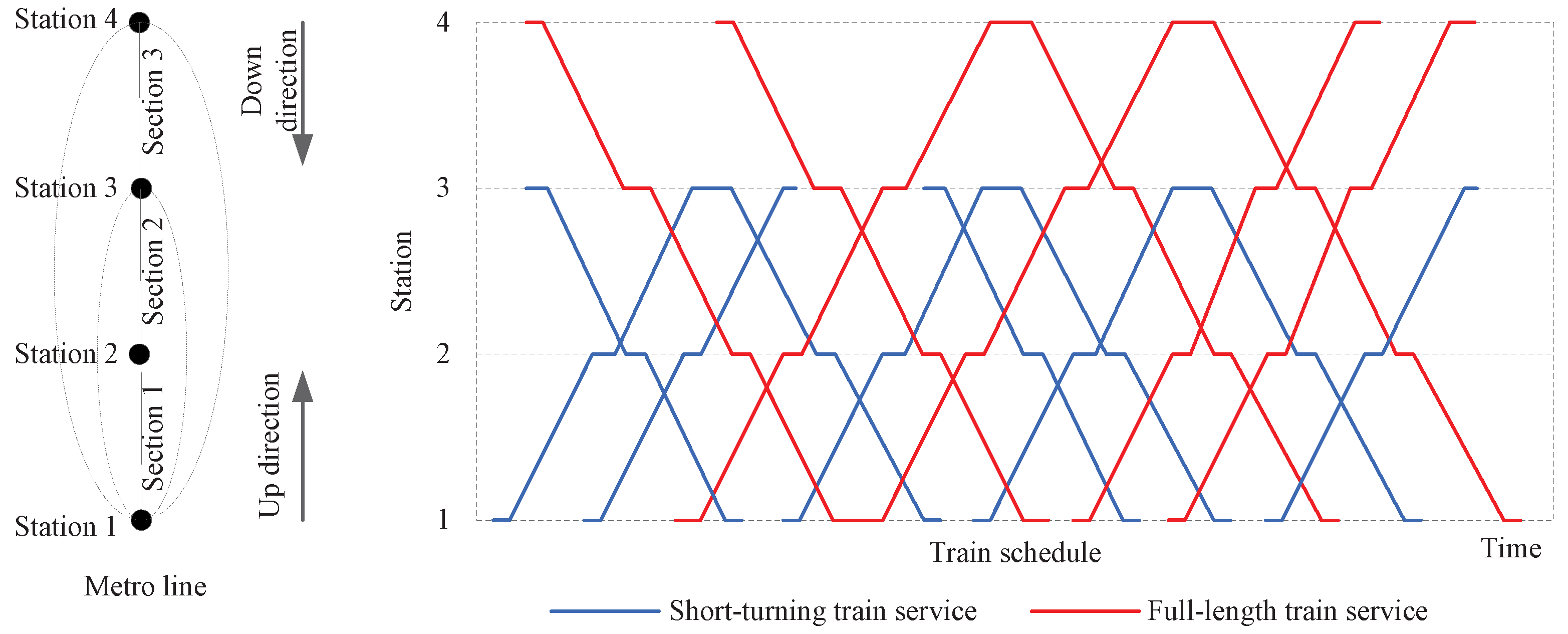 Vehicles 07 00132 g001