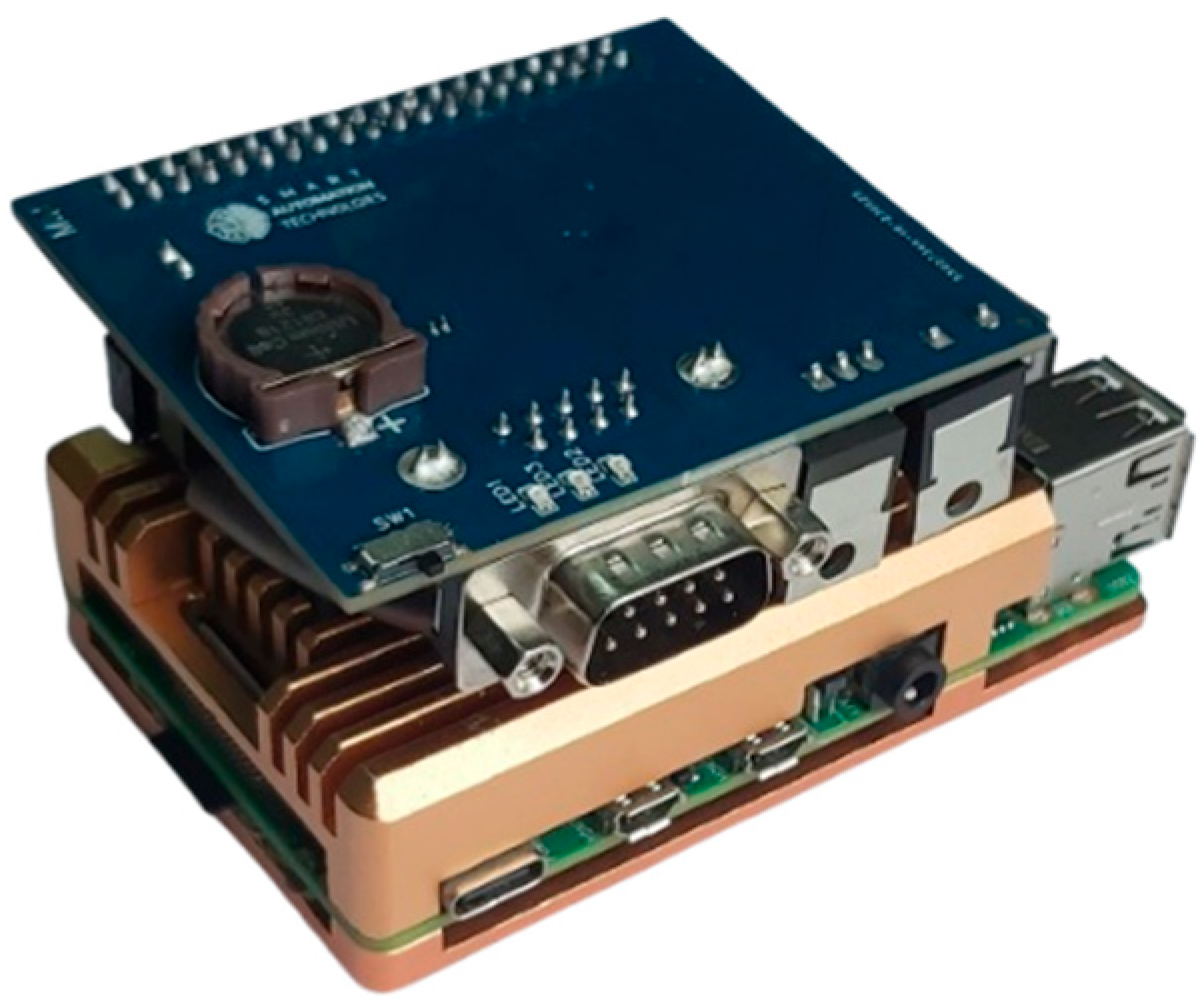 Vehicles 07 00134 g003