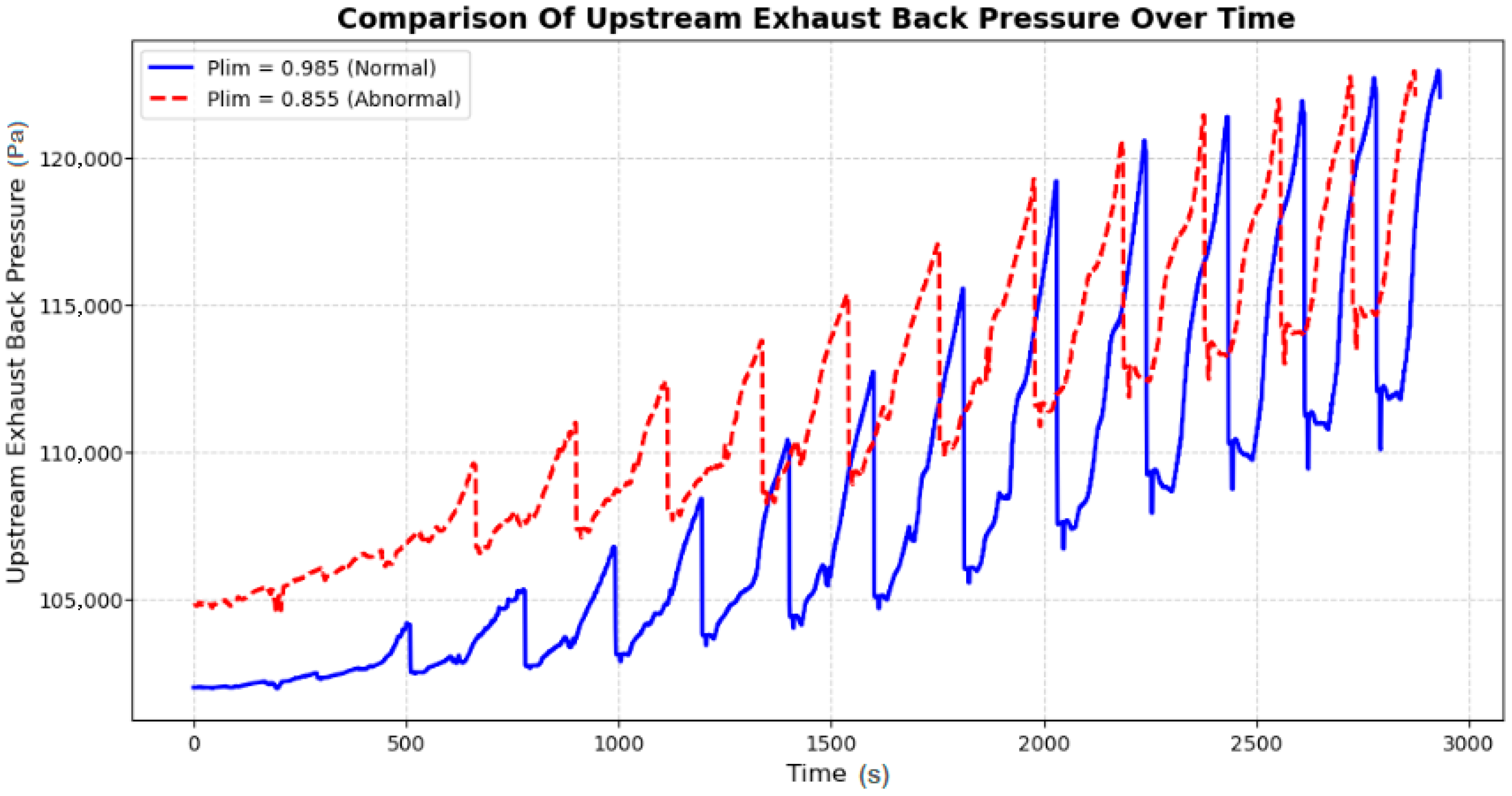 Vehicles 07 00134 g013