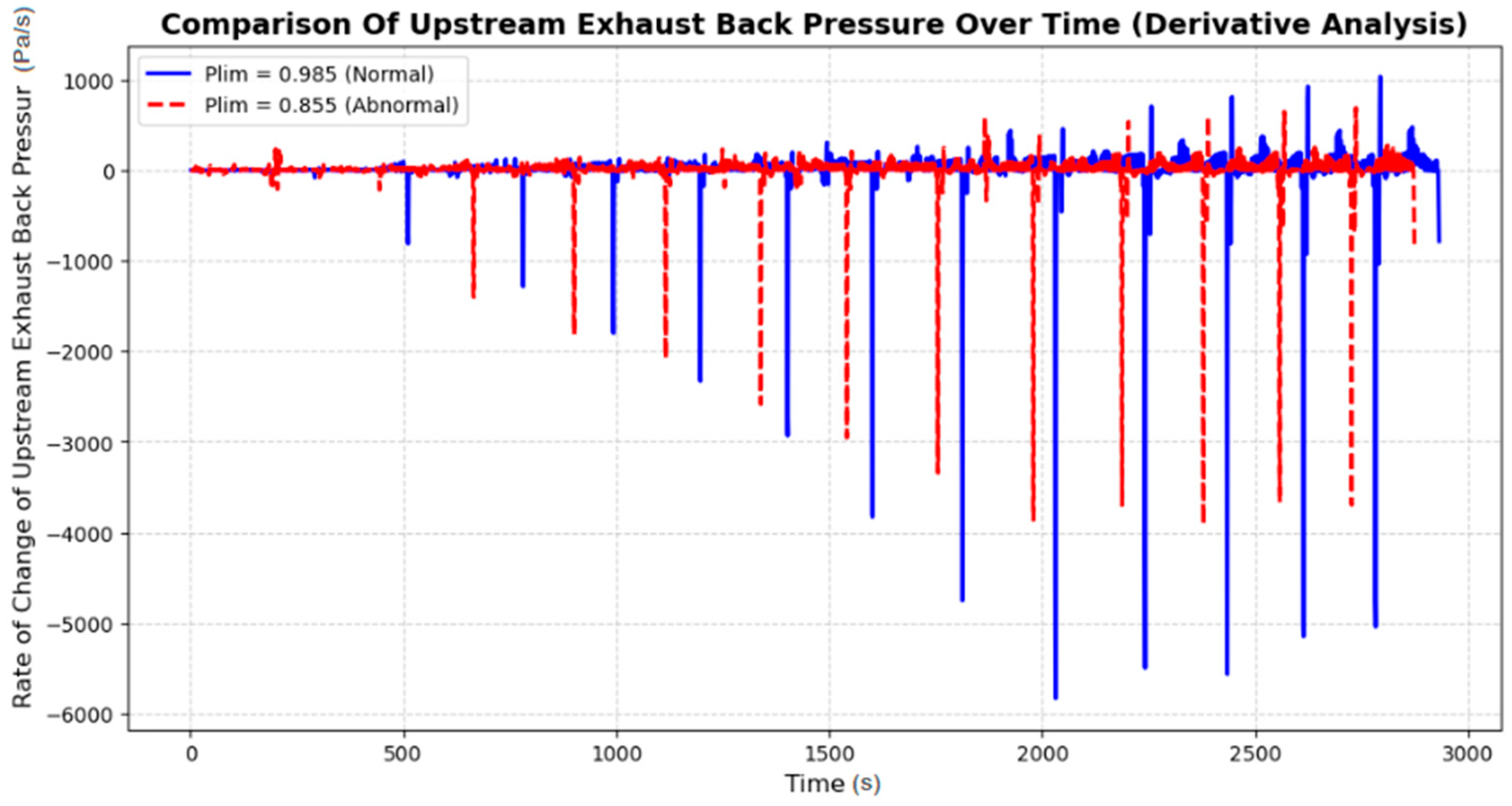 Vehicles 07 00134 g014