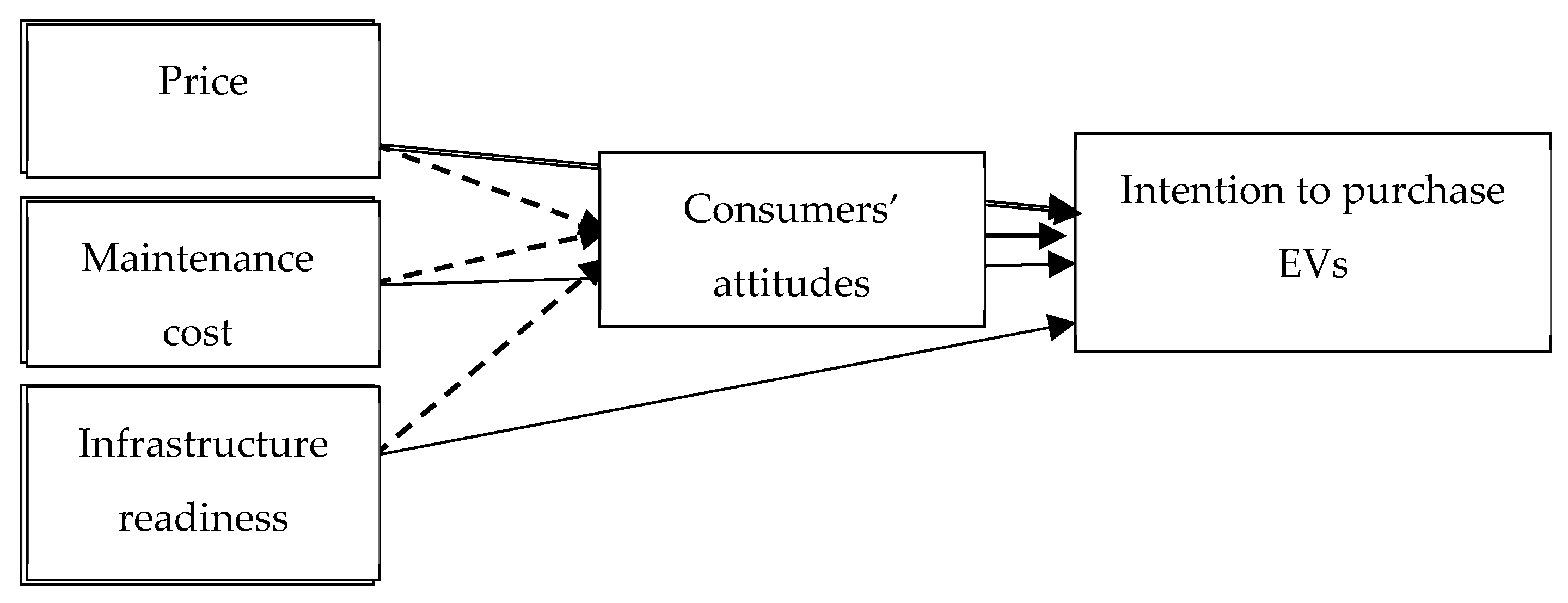 Vehicles 07 00136 g001 Vehicles 07 00136 g001