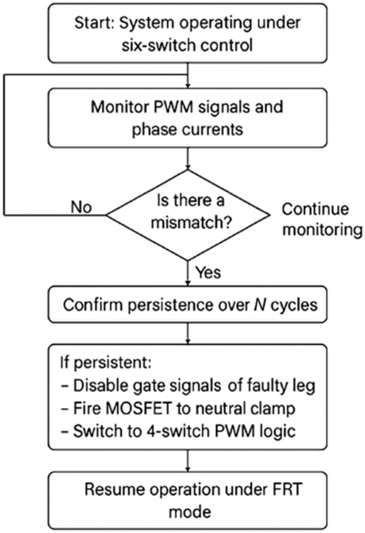 Vehicles 07 00137 g002