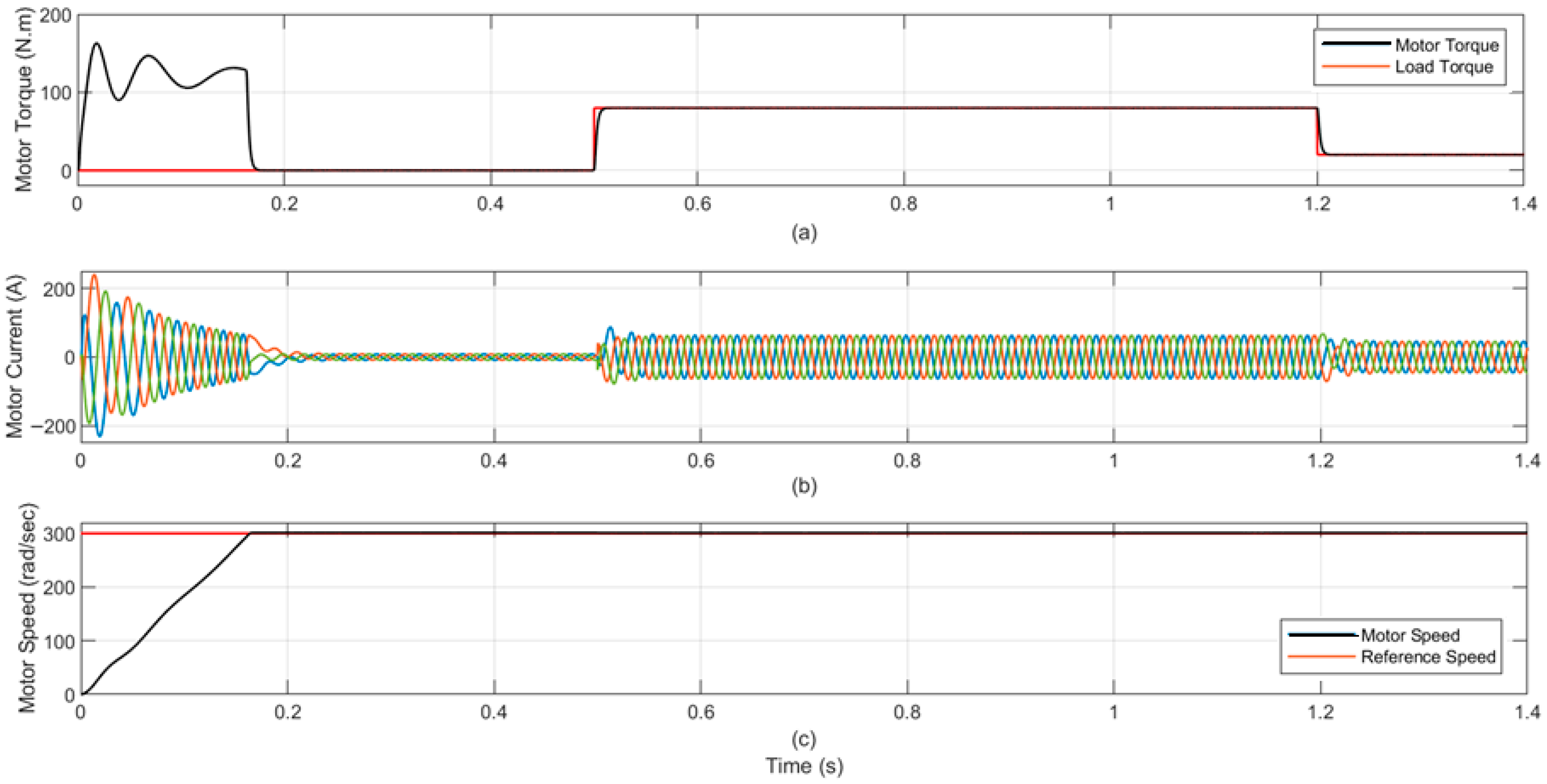 Vehicles 07 00137 g006