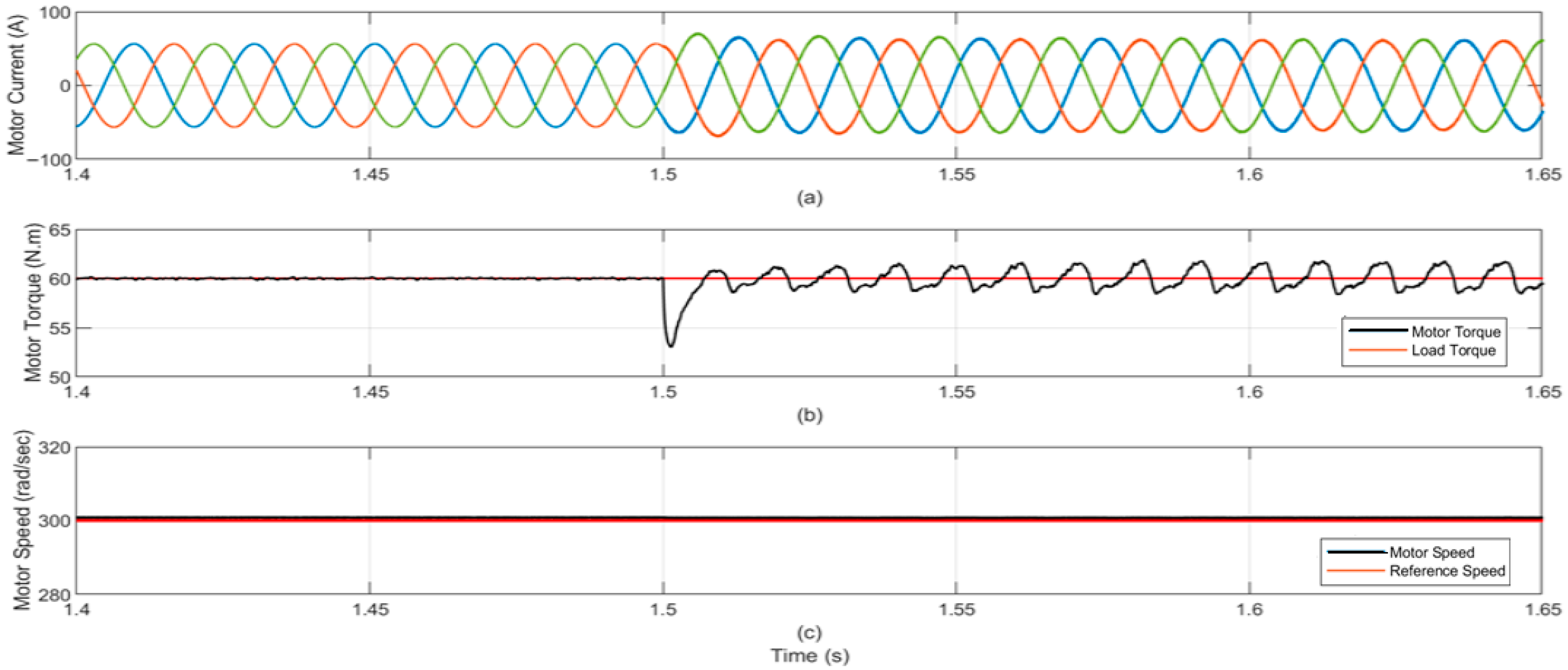 Vehicles 07 00137 g008