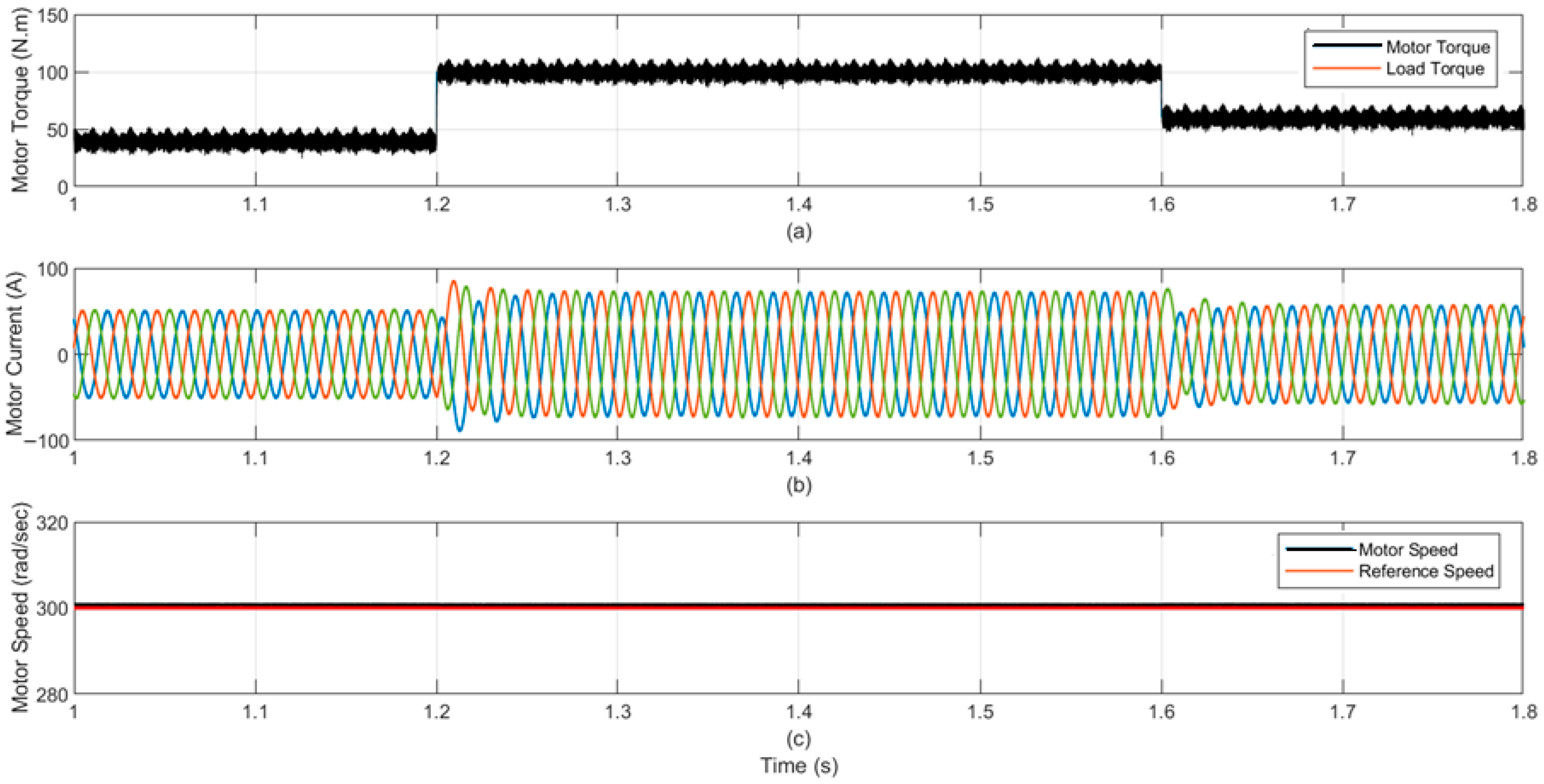 Vehicles 07 00137 g009