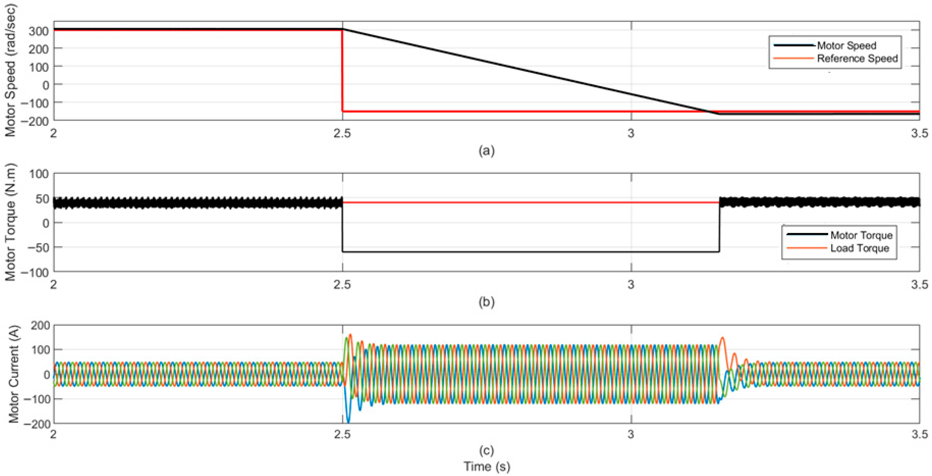 Vehicles 07 00137 g011
