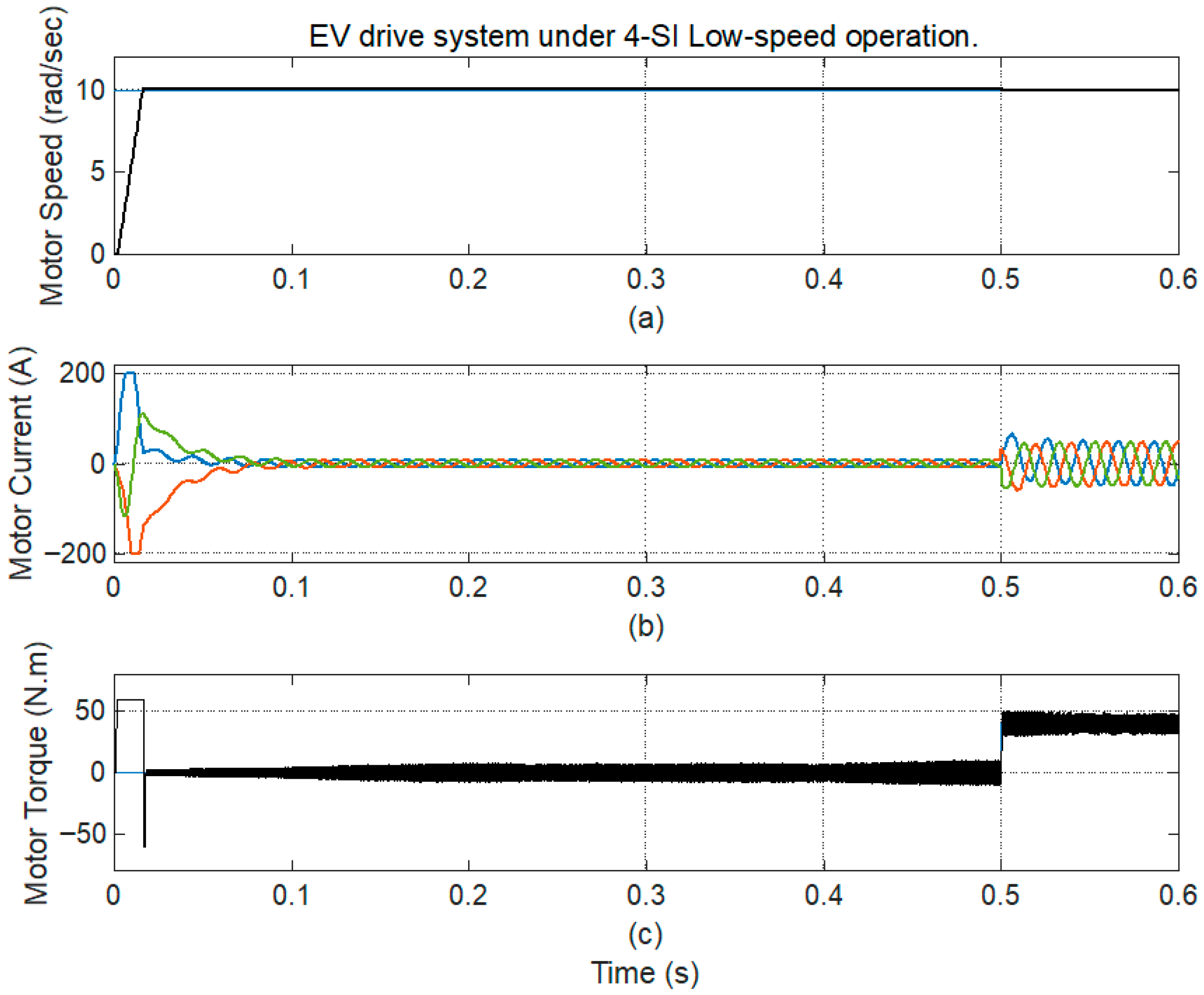 Vehicles 07 00137 g012