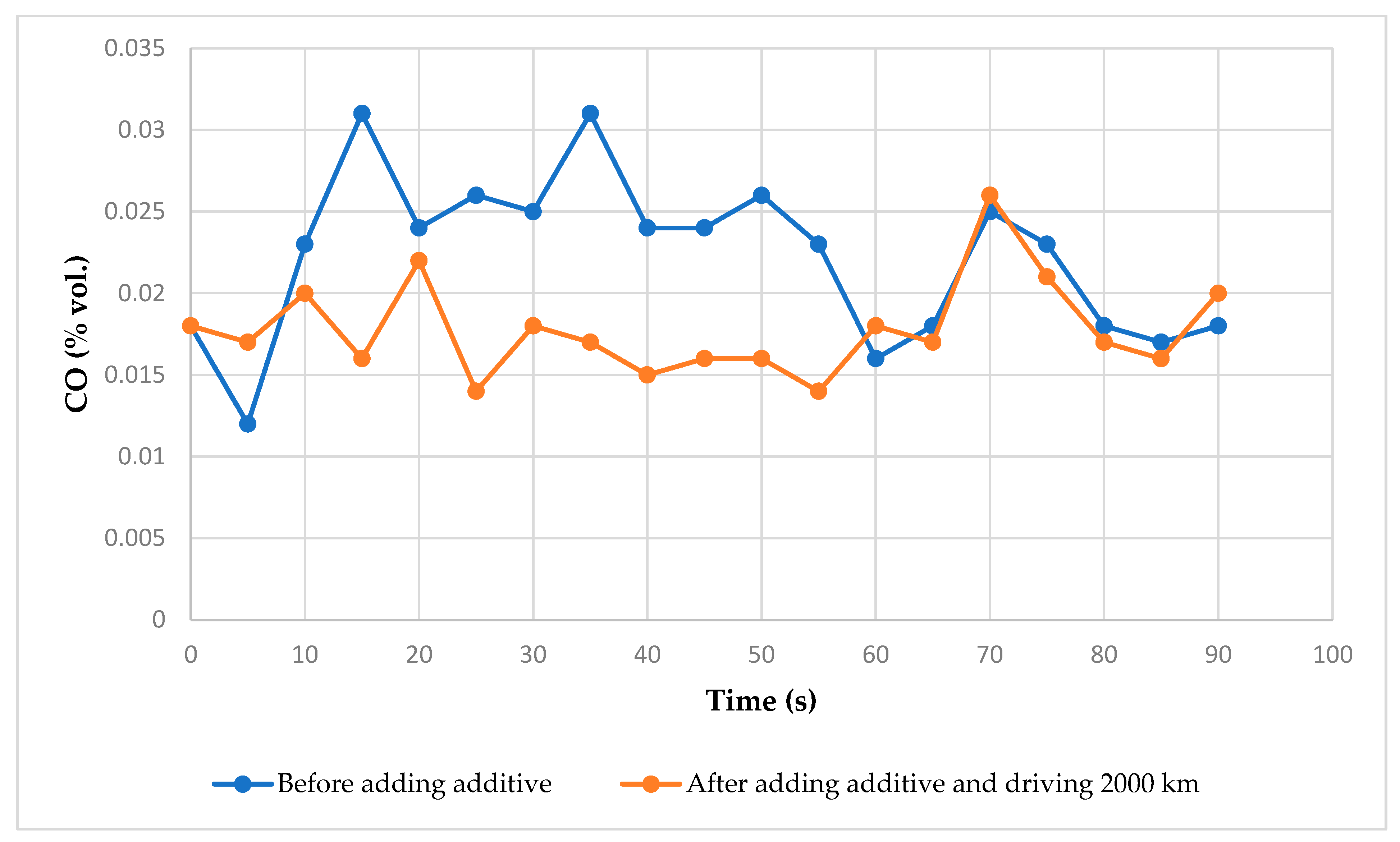 Vehicles 07 00140 g004