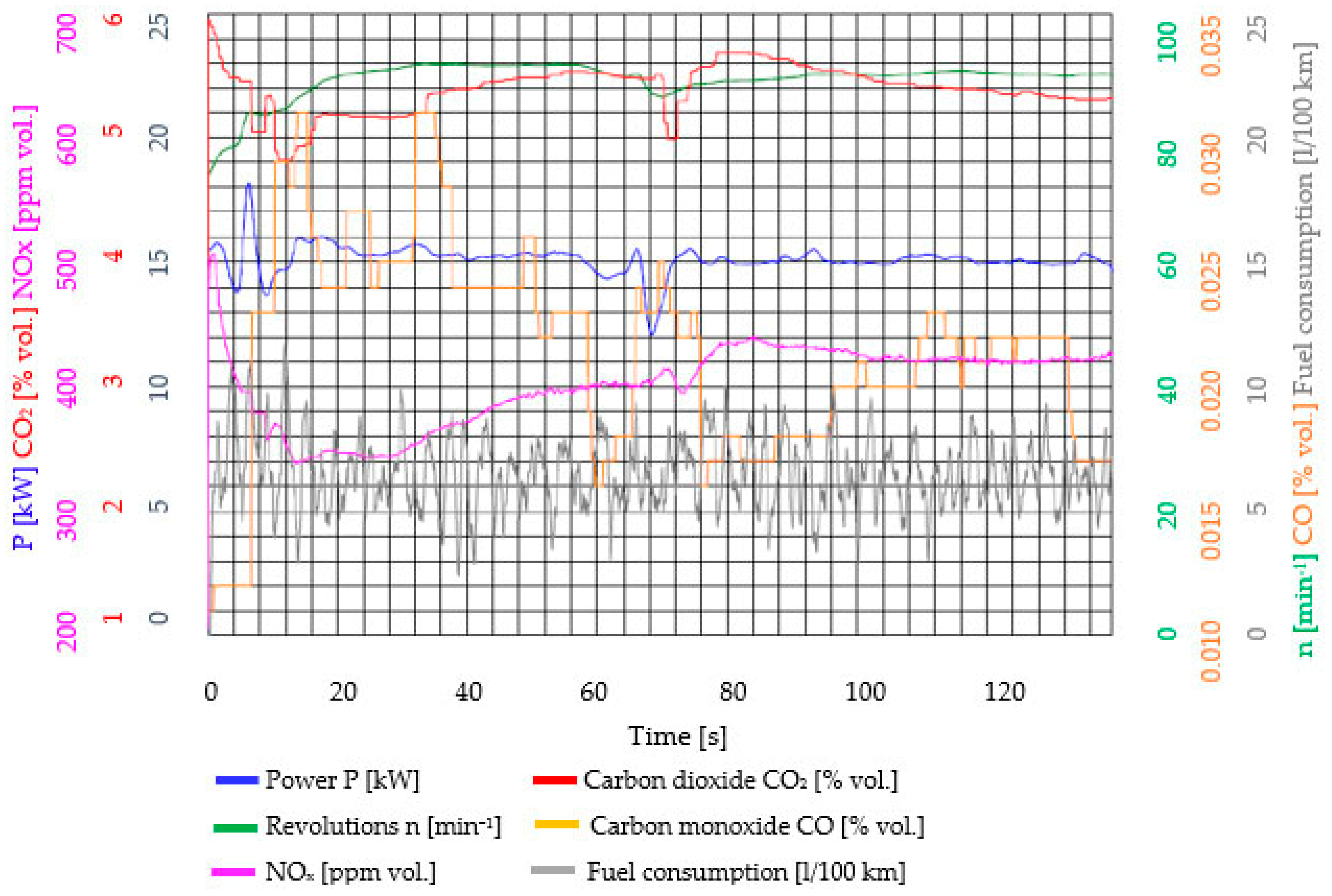 Vehicles 07 00140 g005