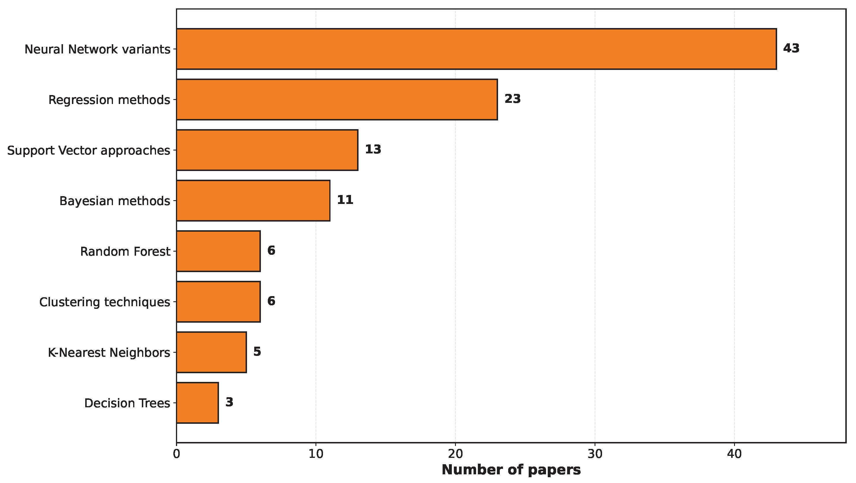 Vehicles 07 00142 g004