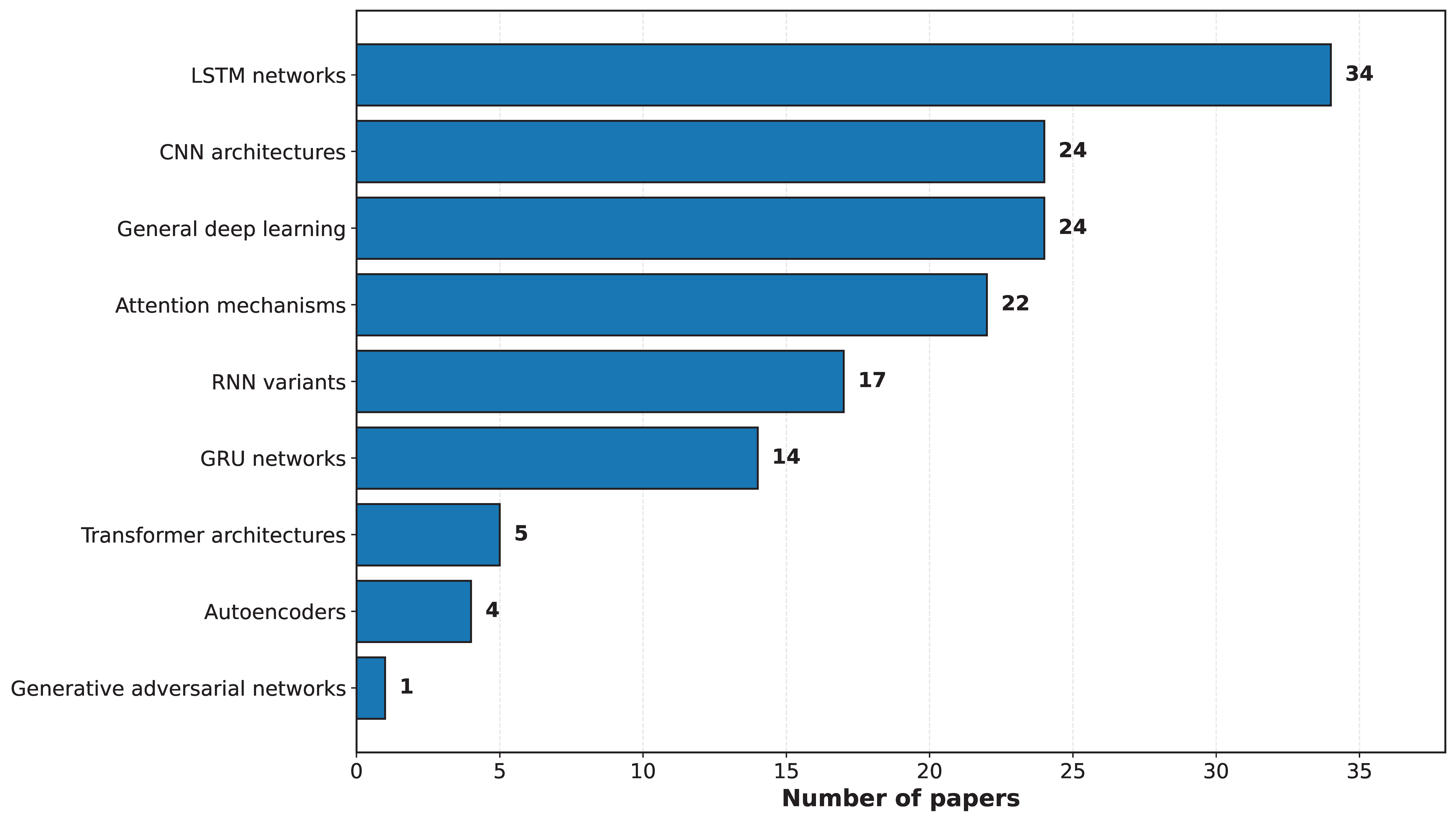 Vehicles 07 00142 g005