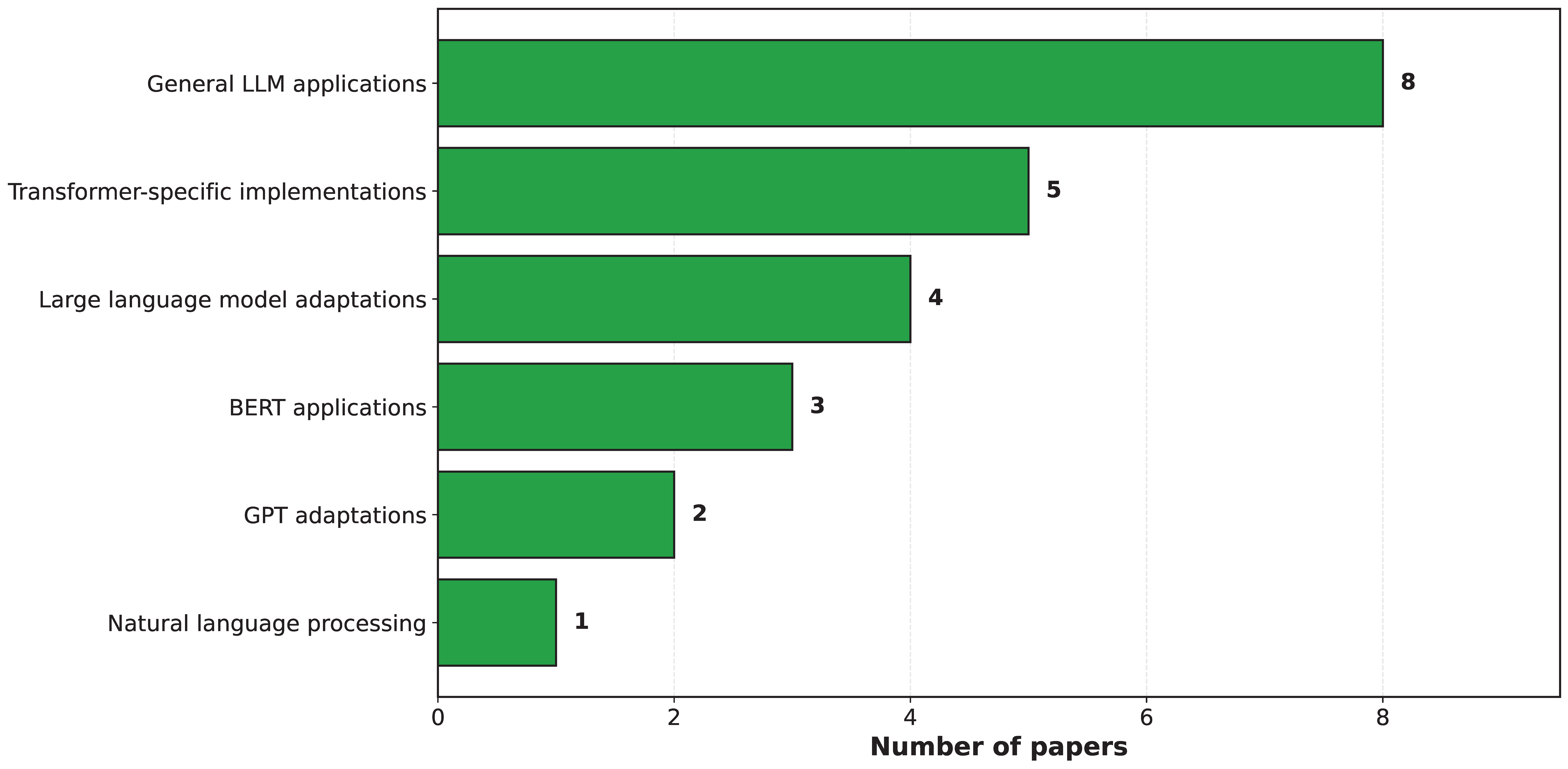 Vehicles 07 00142 g006