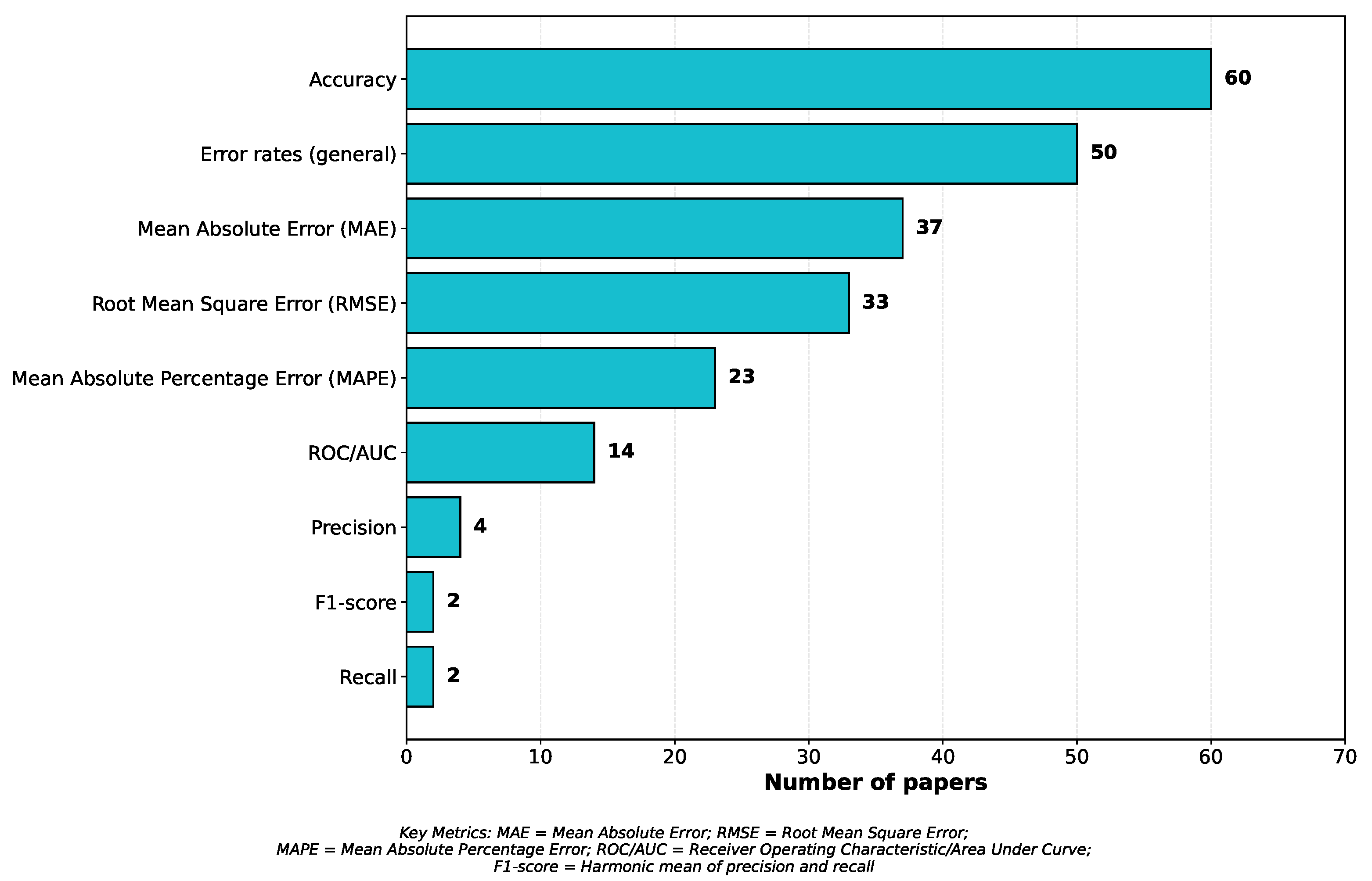 Vehicles 07 00142 g007