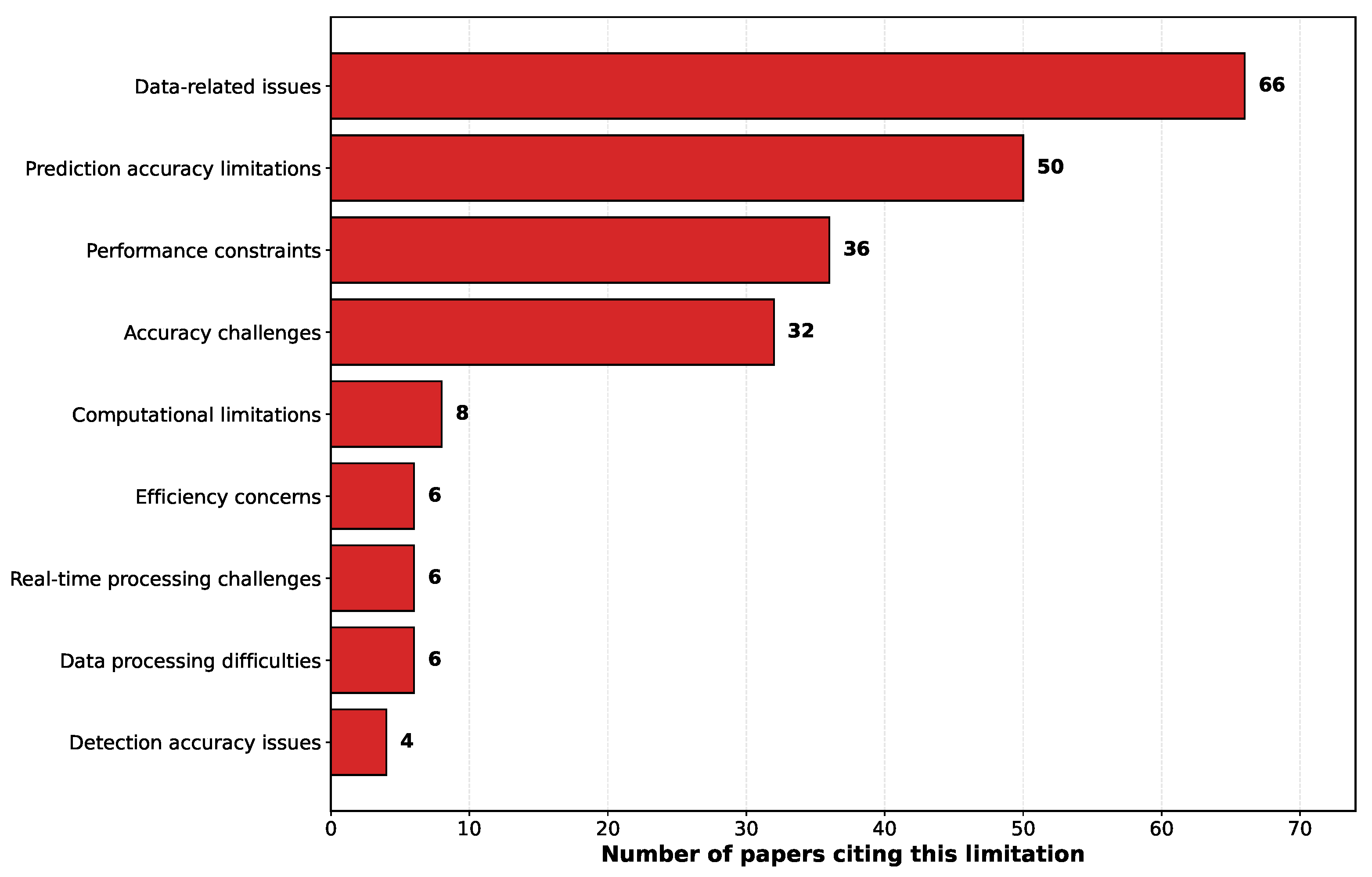 Vehicles 07 00142 g008