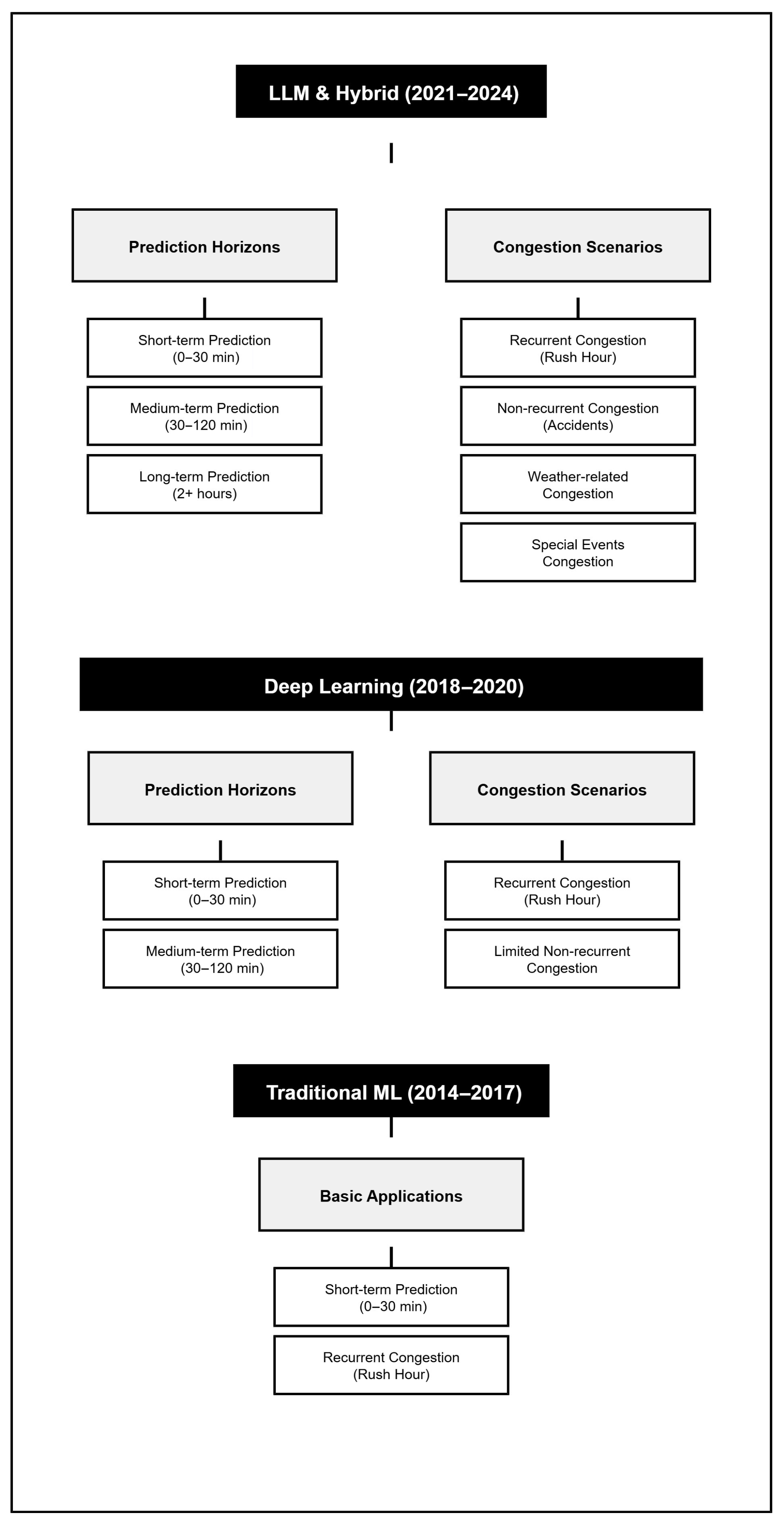 Vehicles 07 00142 g013