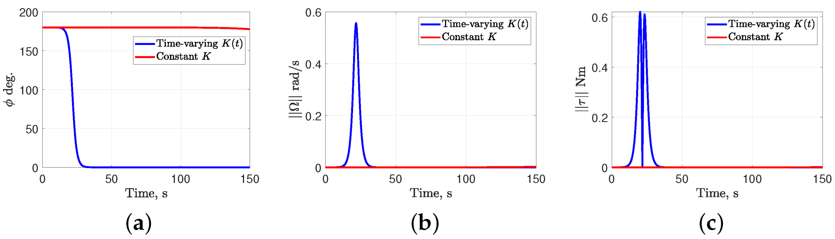 Vehicles 07 00143 g002